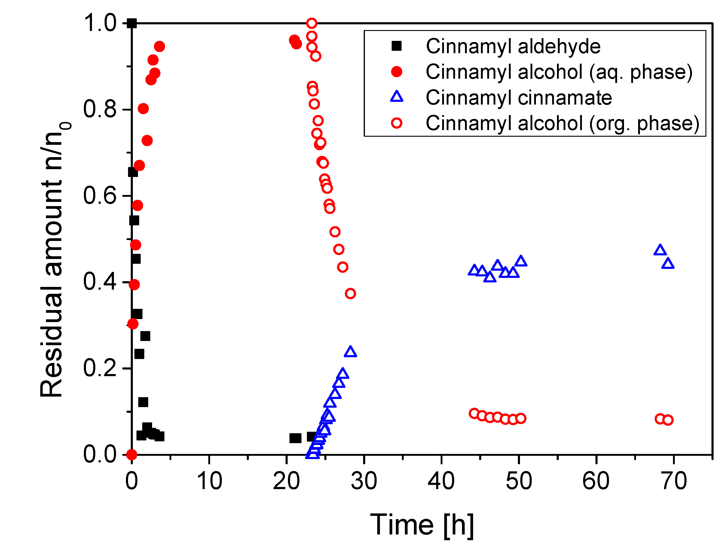 Catalysts 10 01216 g005