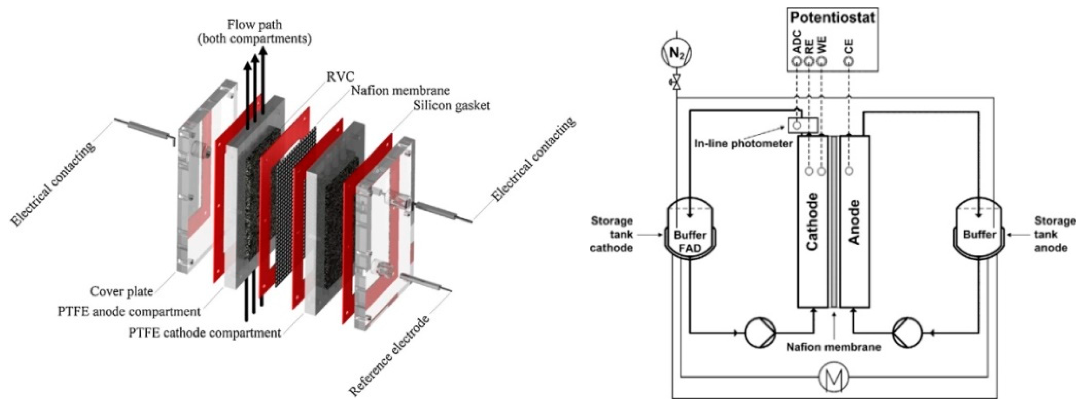 Catalysts 10 01232 g007
