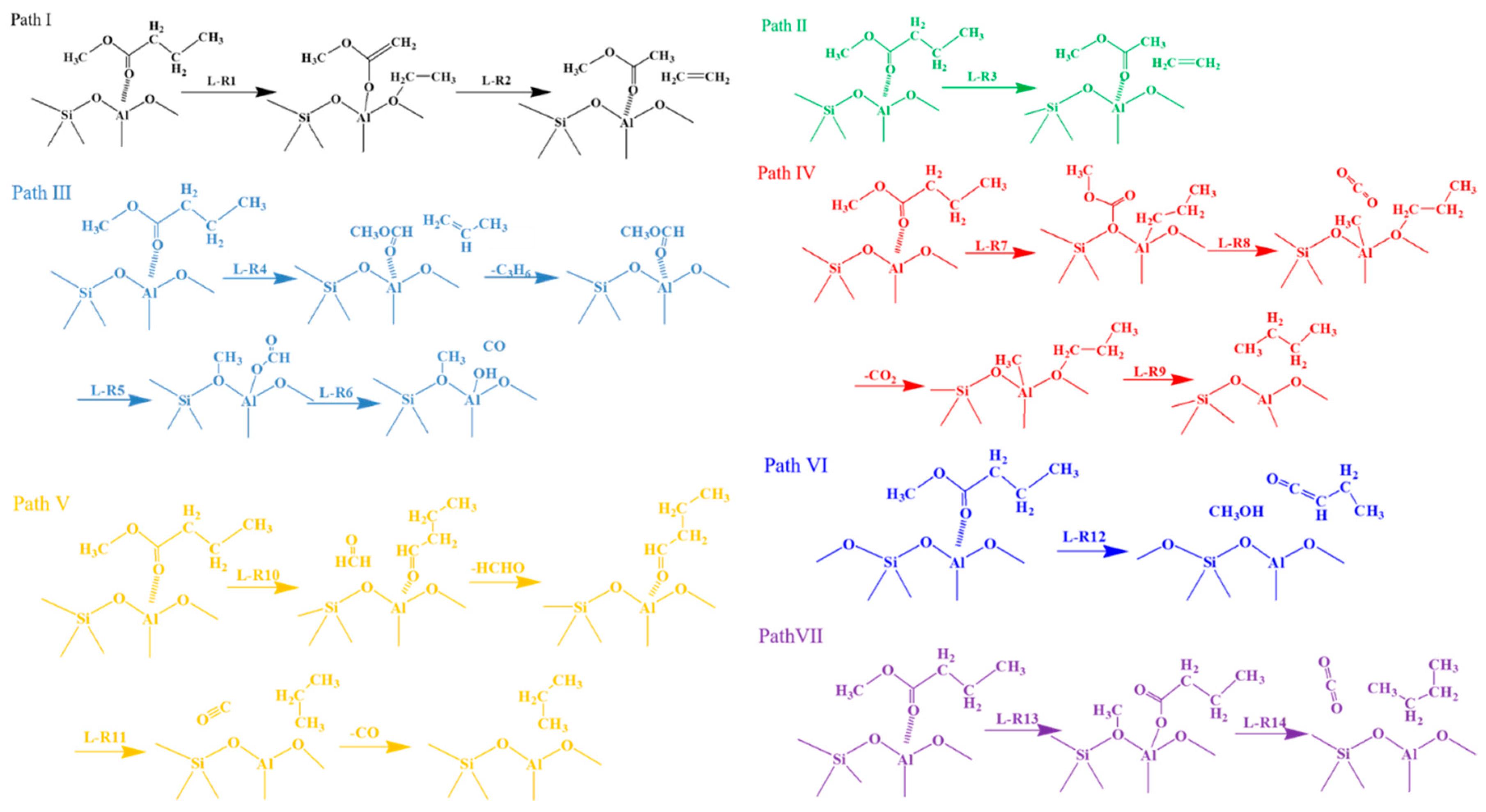 Catalysts 10 01233 g002