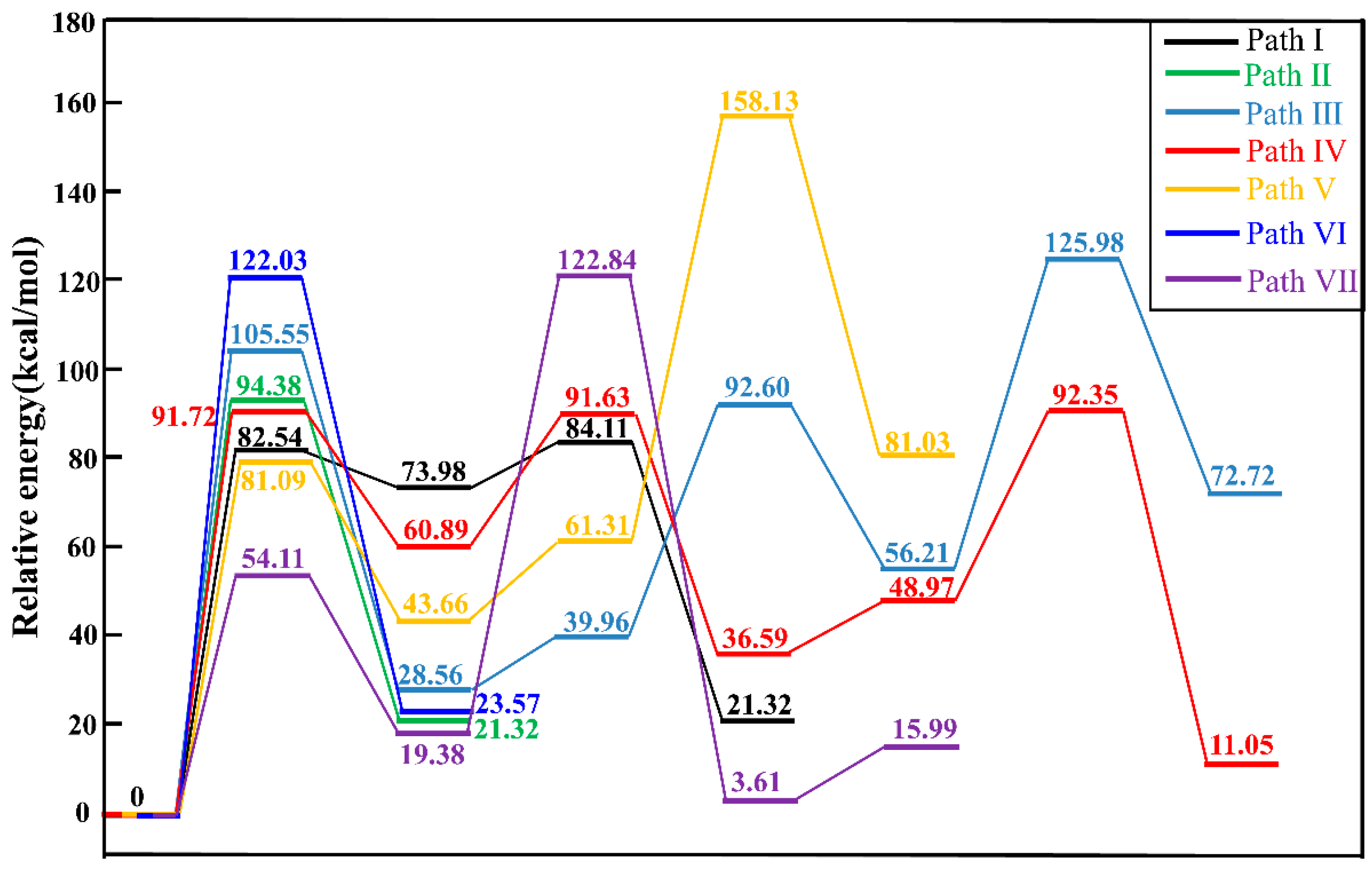 Catalysts 10 01233 g007