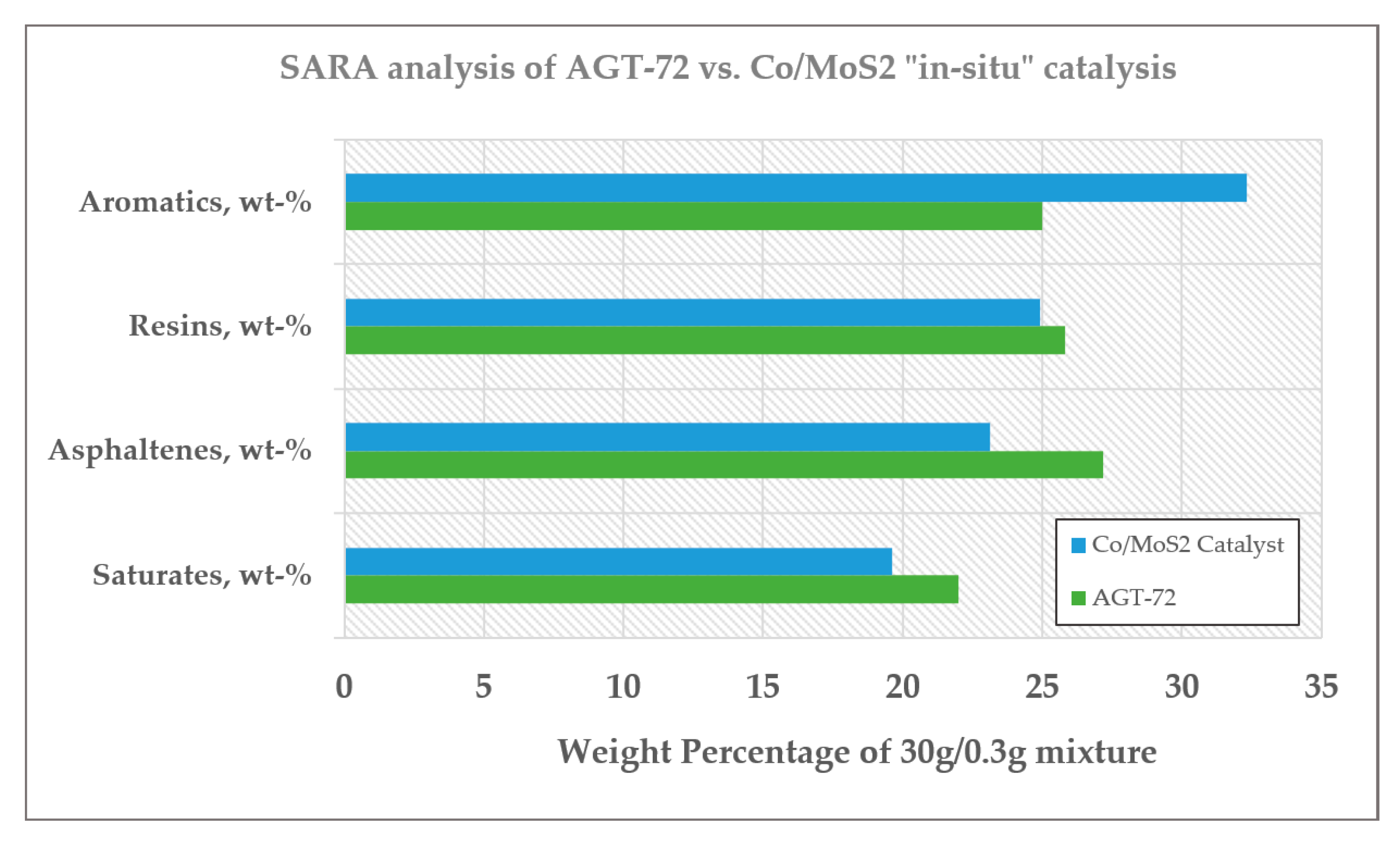 Catalysts 10 01239 g003