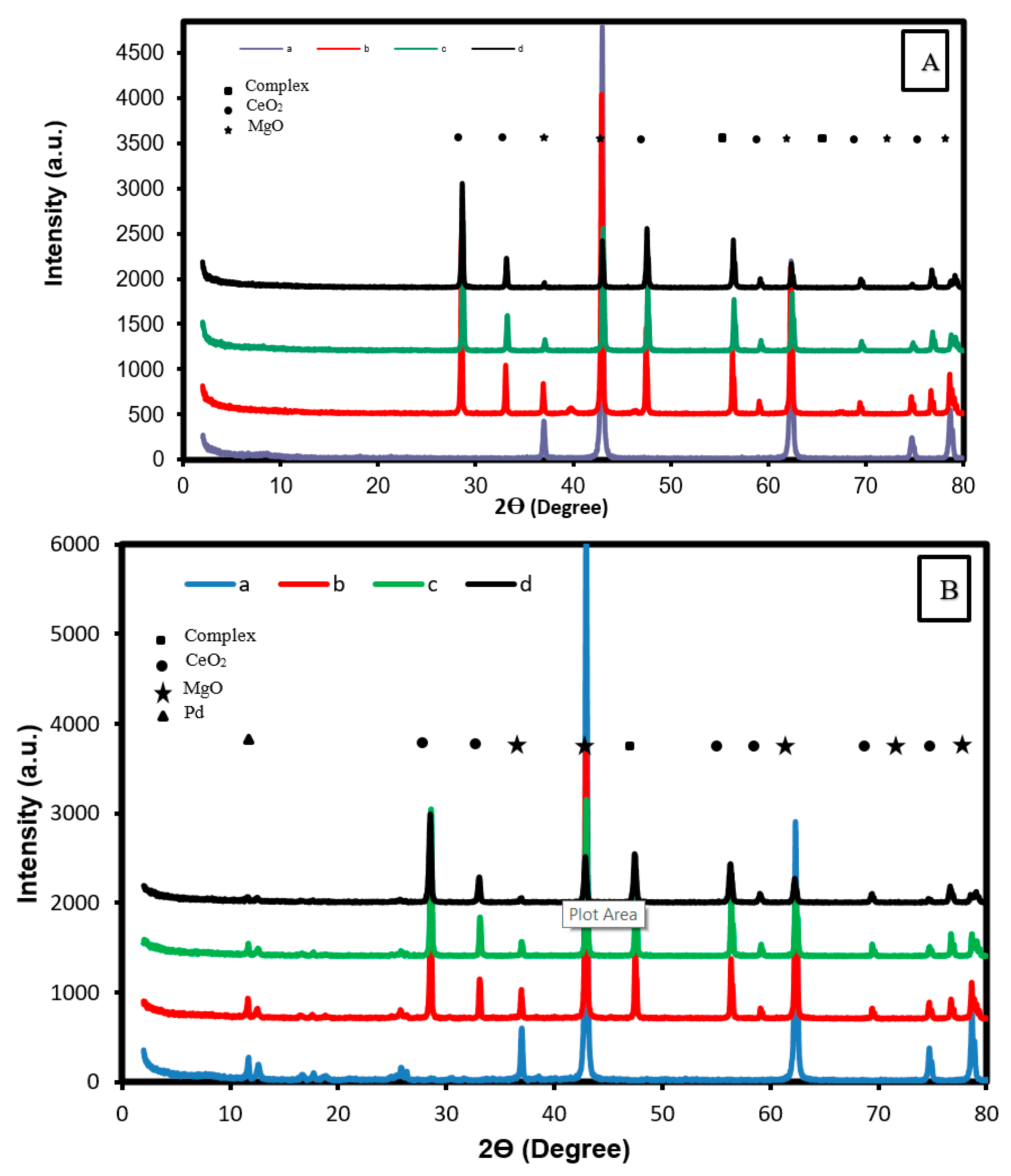 Catalysts 10 01240 g001 Catalysts 10 01240 g001