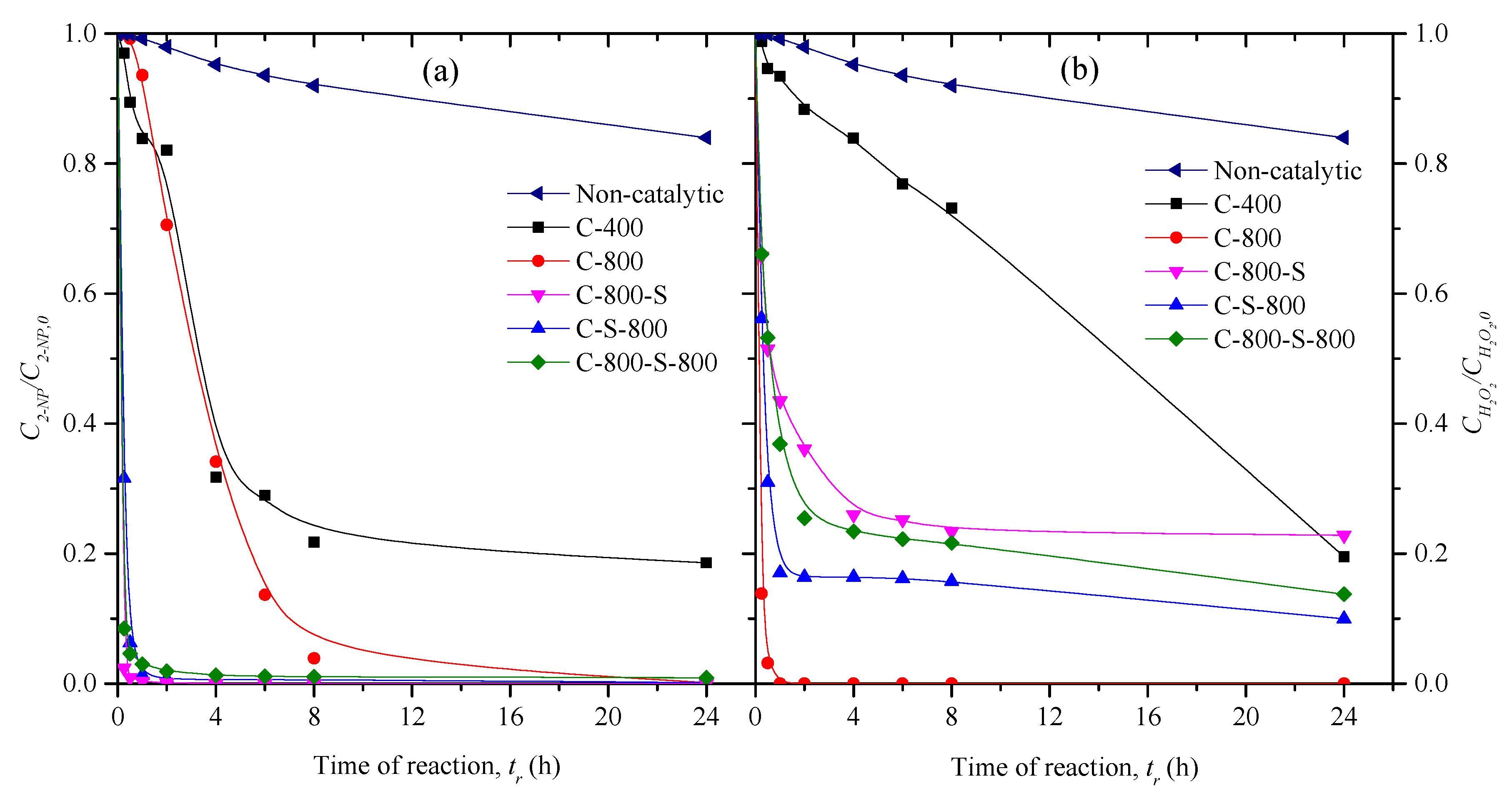 Catalysts 10 01243 g004 Catalysts 10 01243 g004