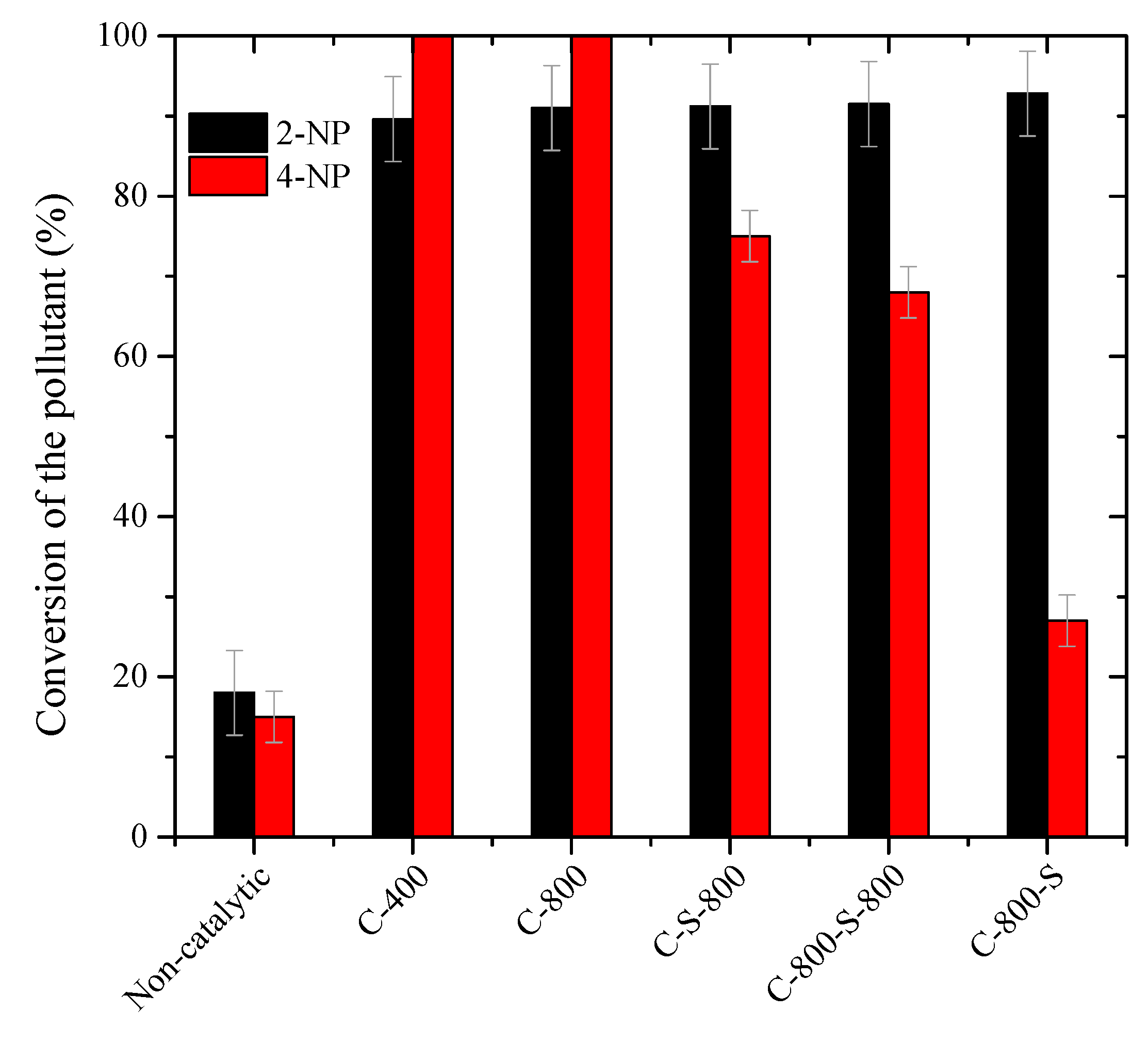 Catalysts 10 01243 g006 Catalysts 10 01243 g006
