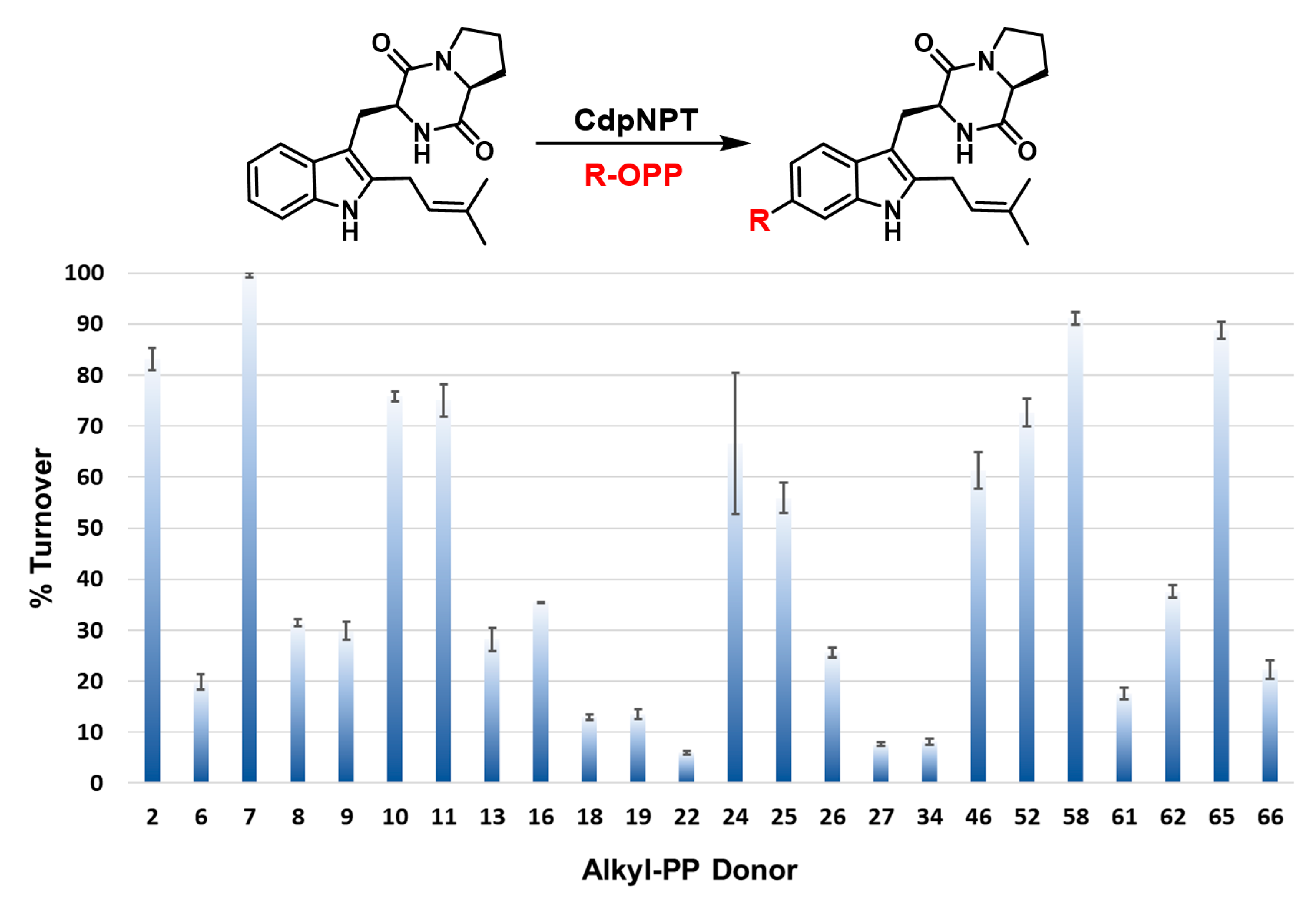 Catalysts 10 01247 g003 Catalysts 10 01247 g003