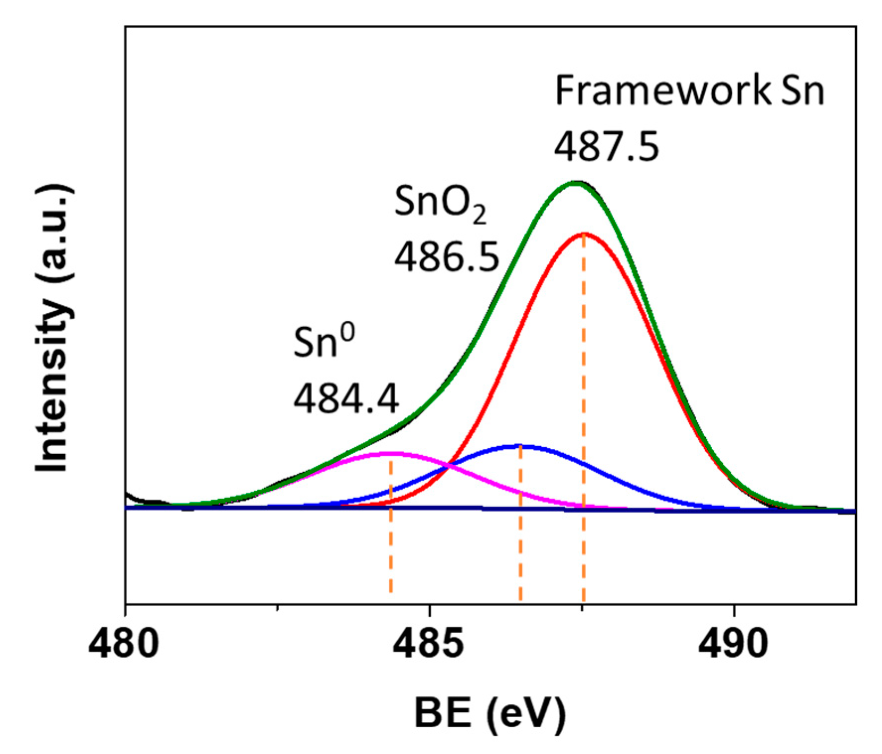Catalysts 10 01249 g003 Catalysts 10 01249 g003