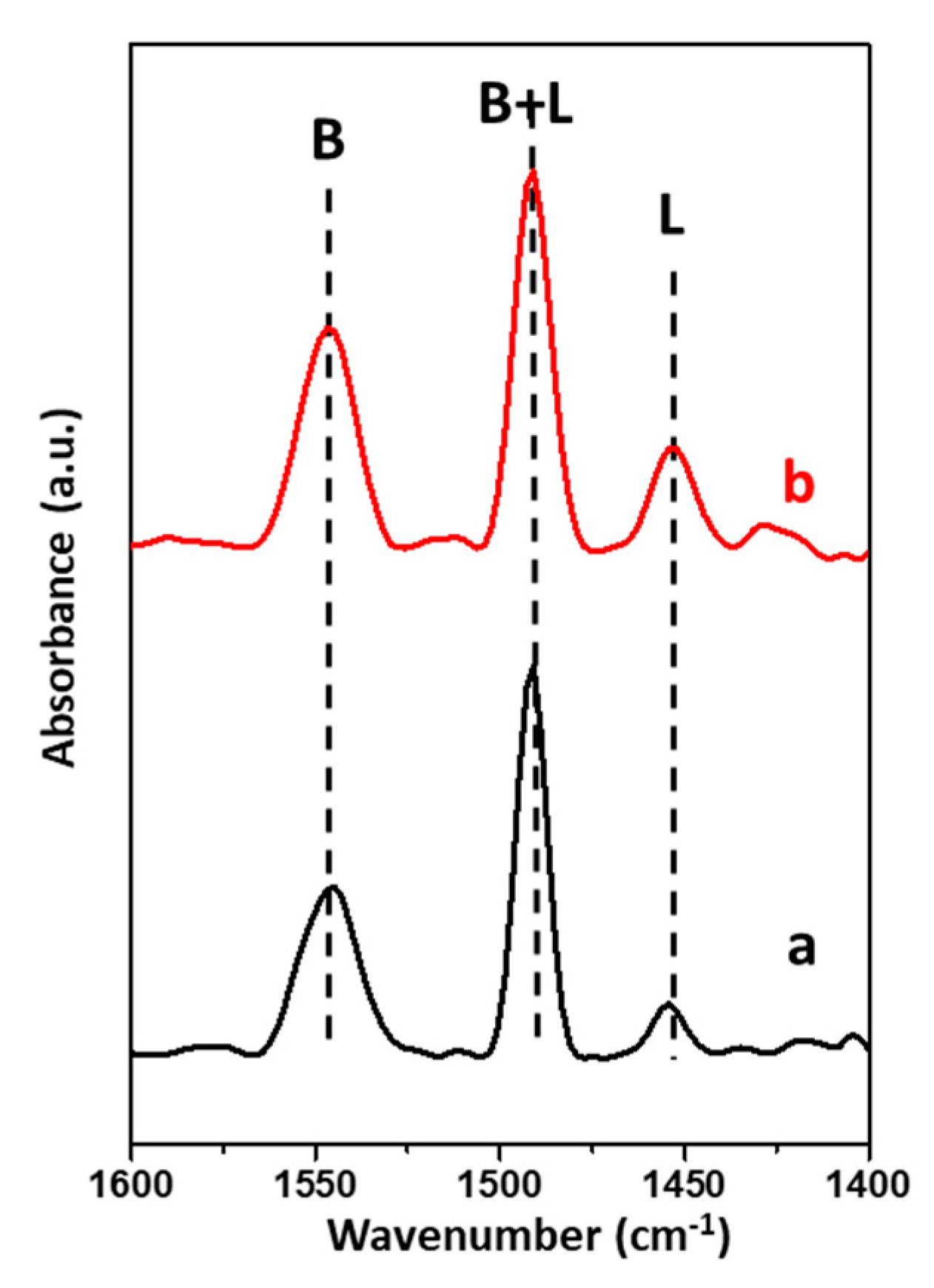 Catalysts 10 01249 g004 Catalysts 10 01249 g004
