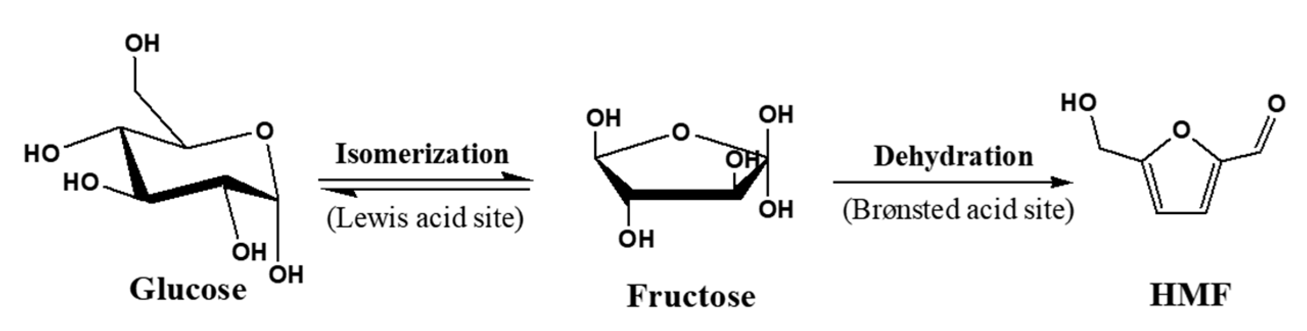 Catalysts 10 01249 sch001 Catalysts 10 01249 sch001