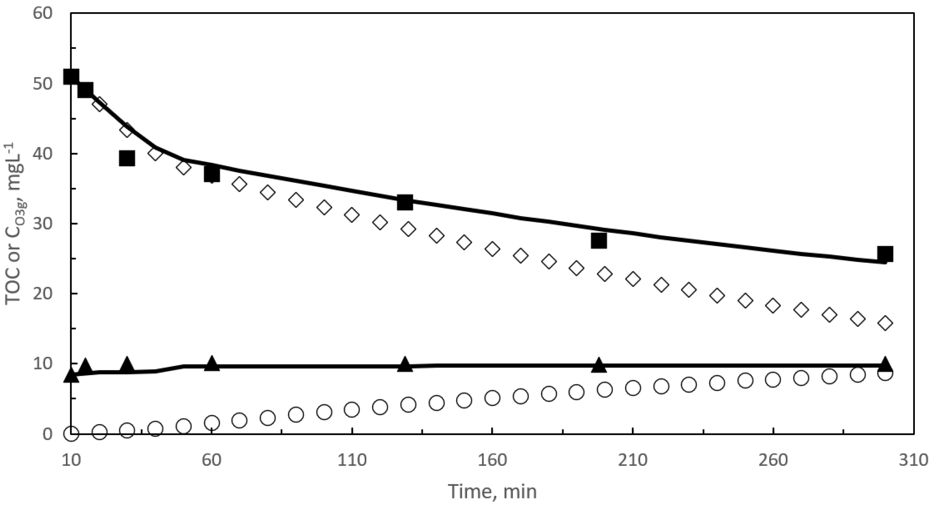 Catalysts 10 01256 g005 Catalysts 10 01256 g005