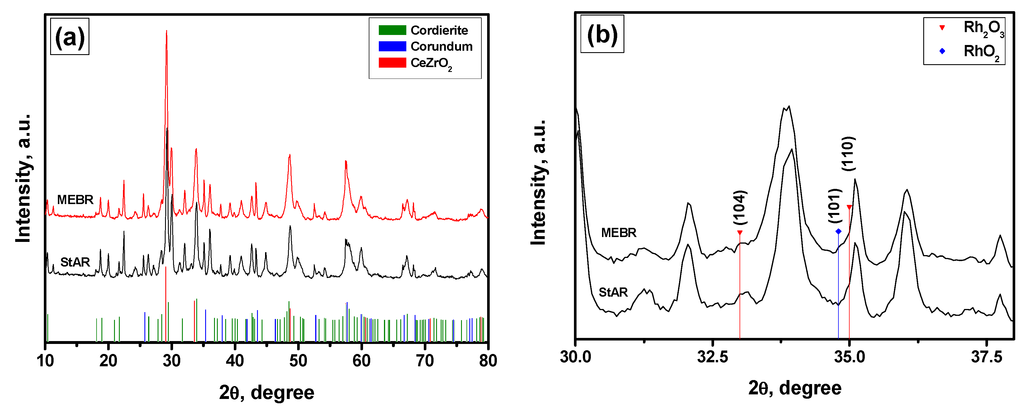 Catalysts 10 01257 g004 Catalysts 10 01257 g004