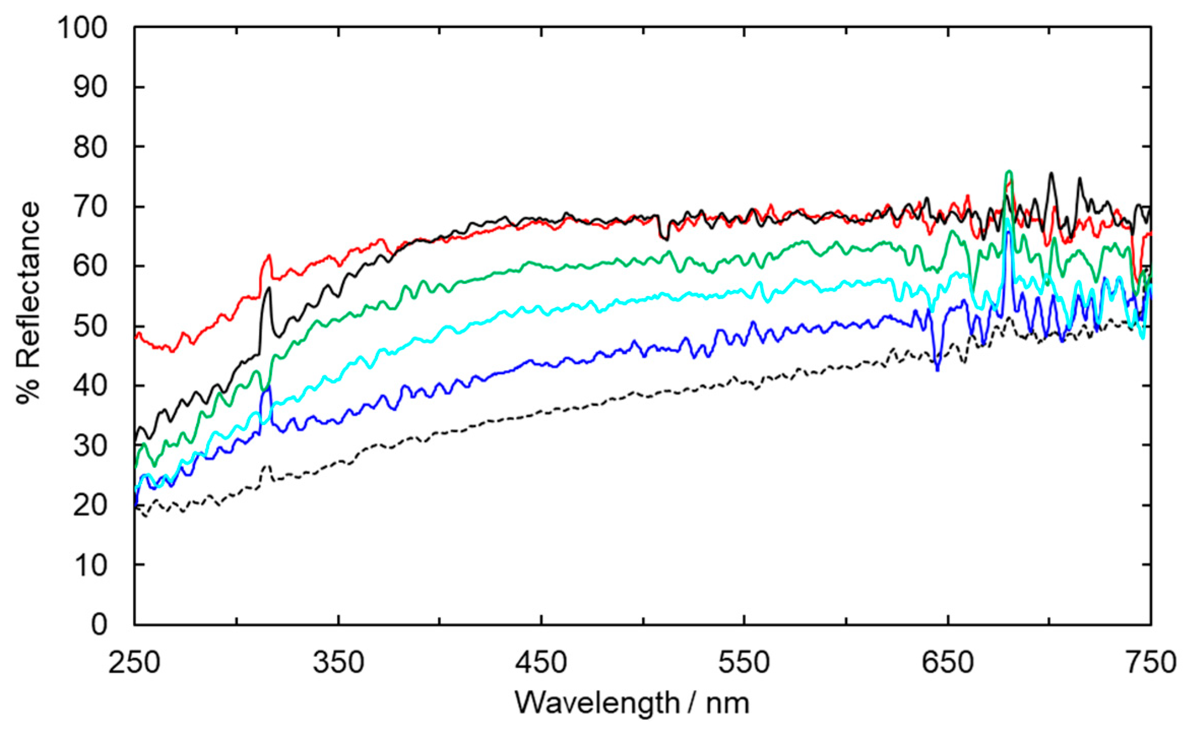 Catalysts 10 01265 g004 Catalysts 10 01265 g004