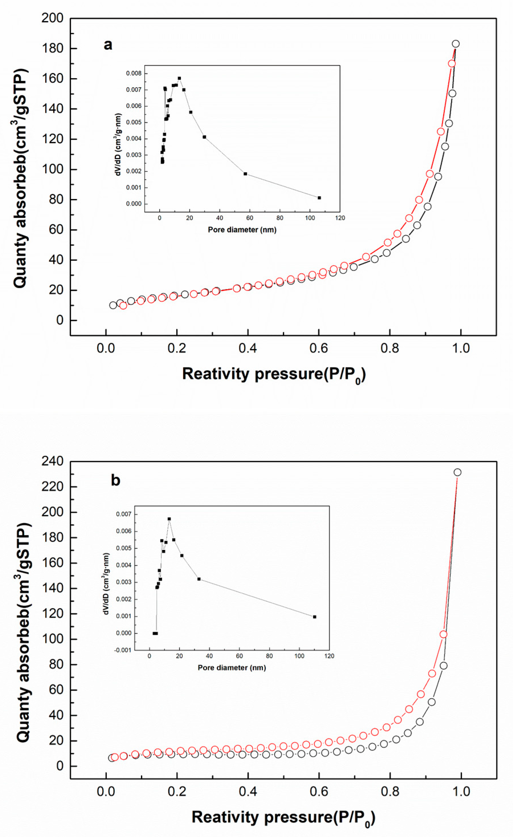 Catalysts 10 01266 g003