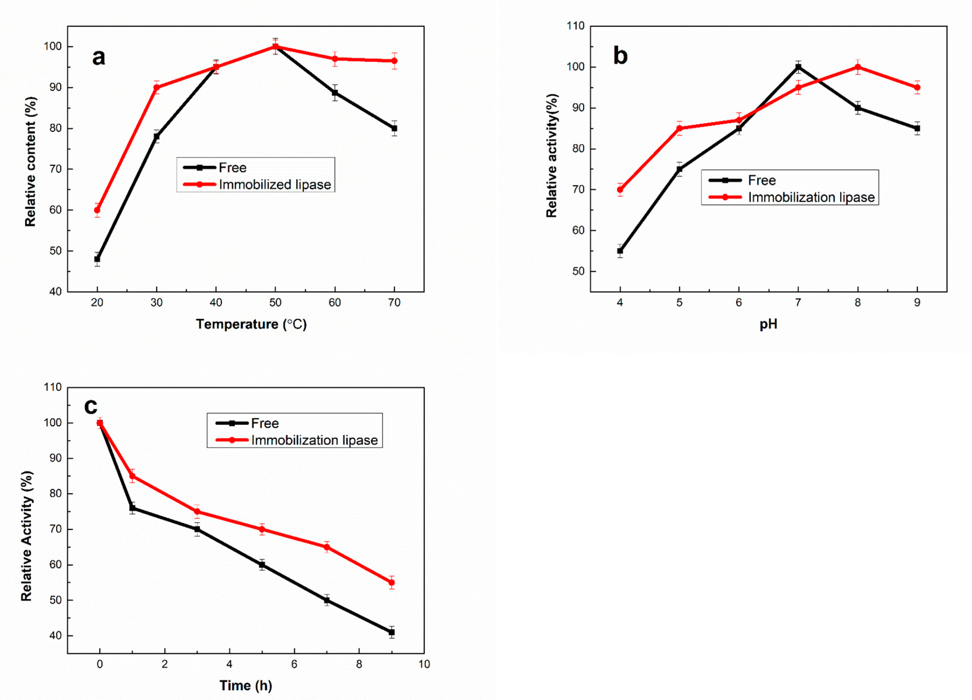 Catalysts 10 01266 g006
