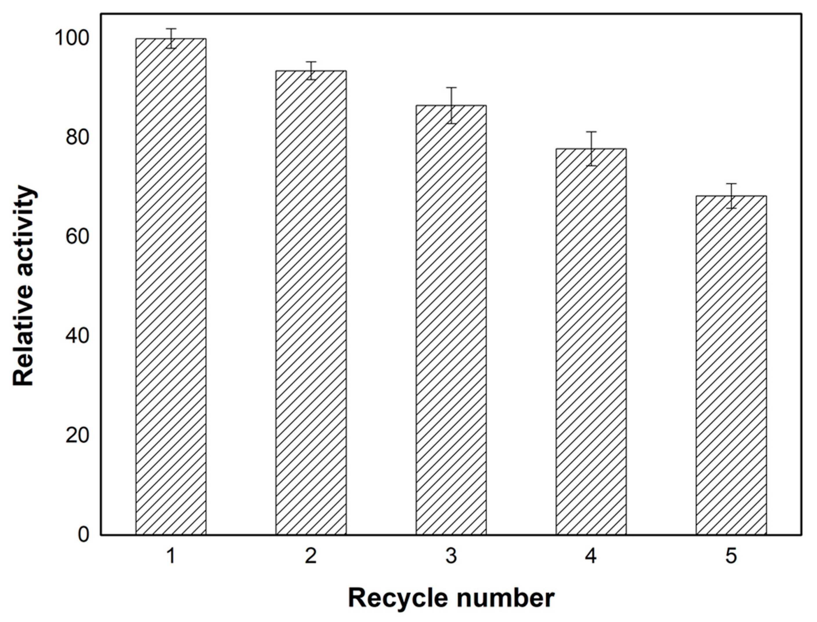 Catalysts 10 01266 g008