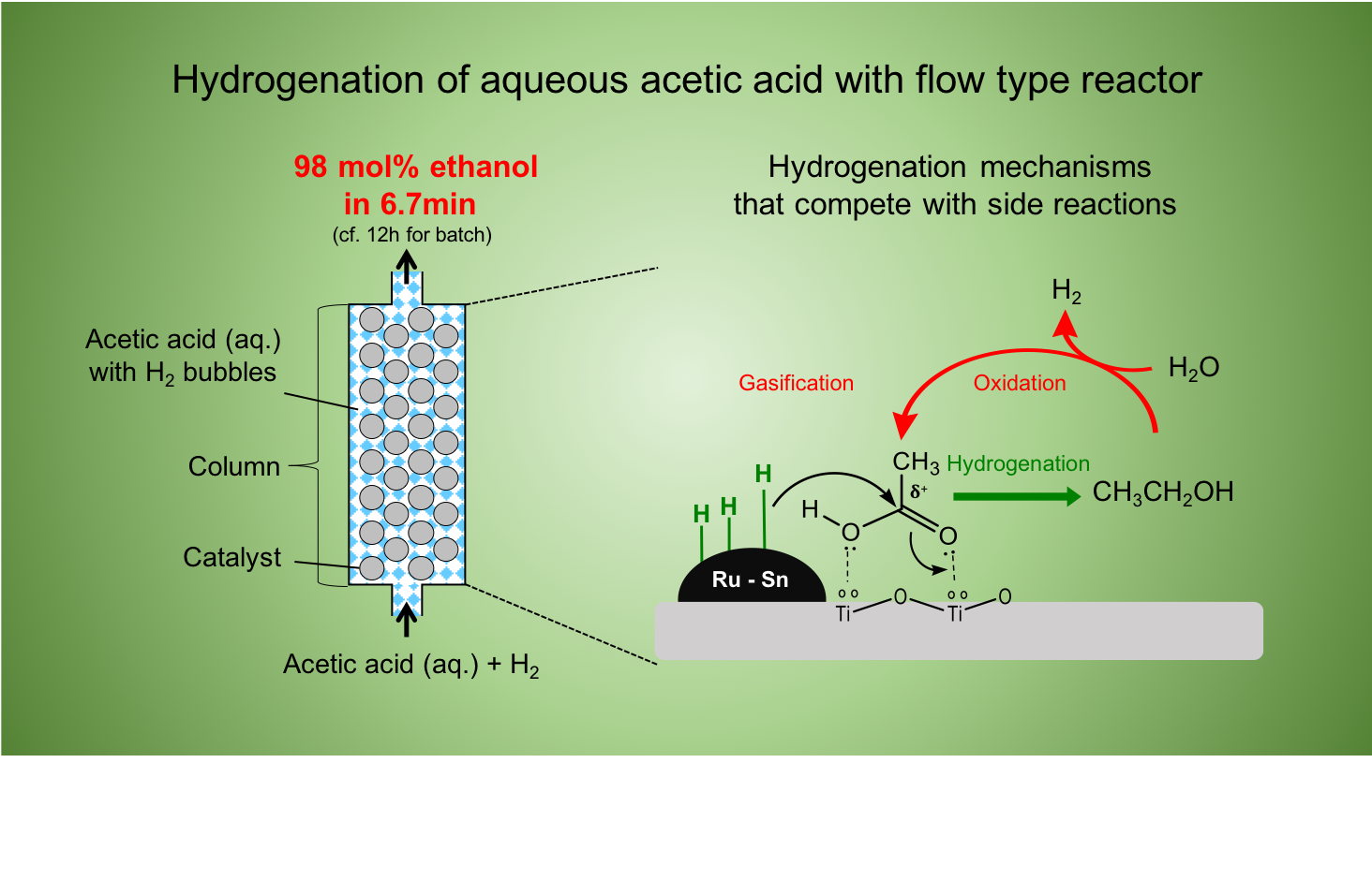 acetic-acid-to-methane-equation