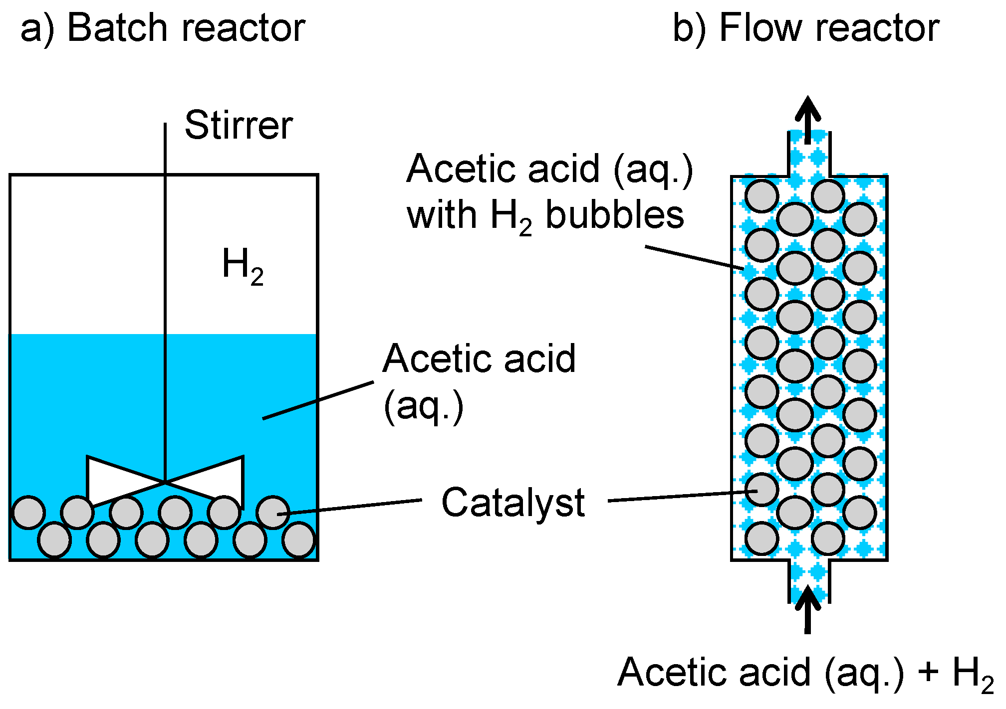 Autothermal reforming and steam reforming фото 97