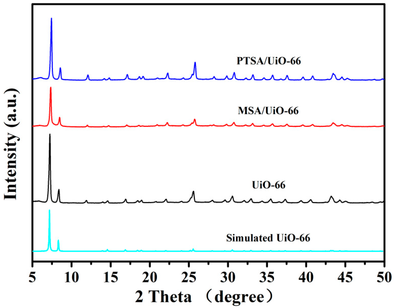 Catalysts 10 01271 g001