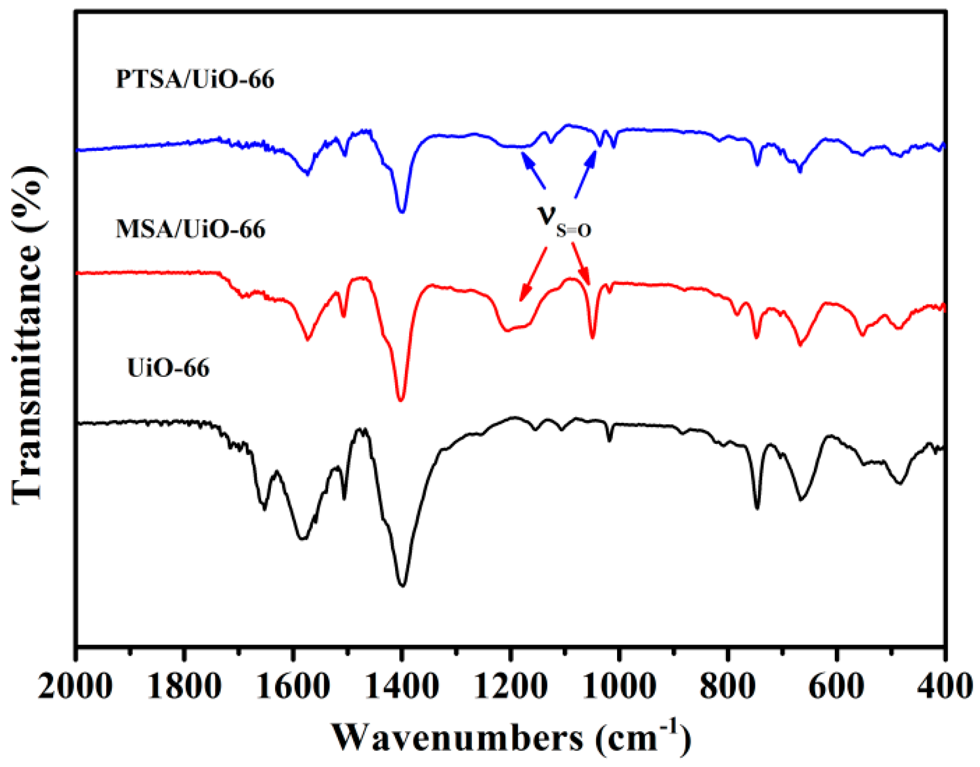 Catalysts 10 01271 g002