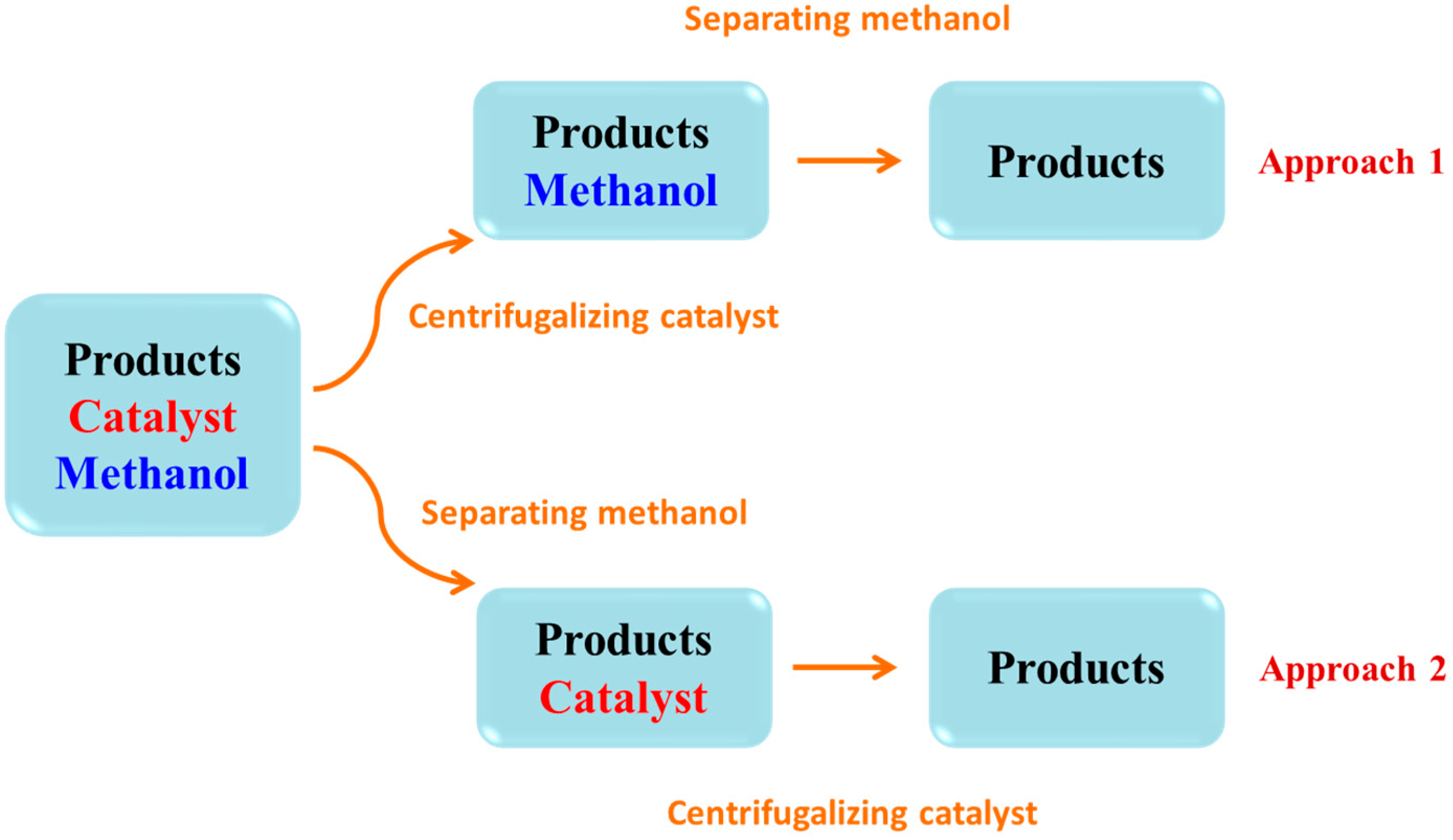 Catalysts 10 01271 g005