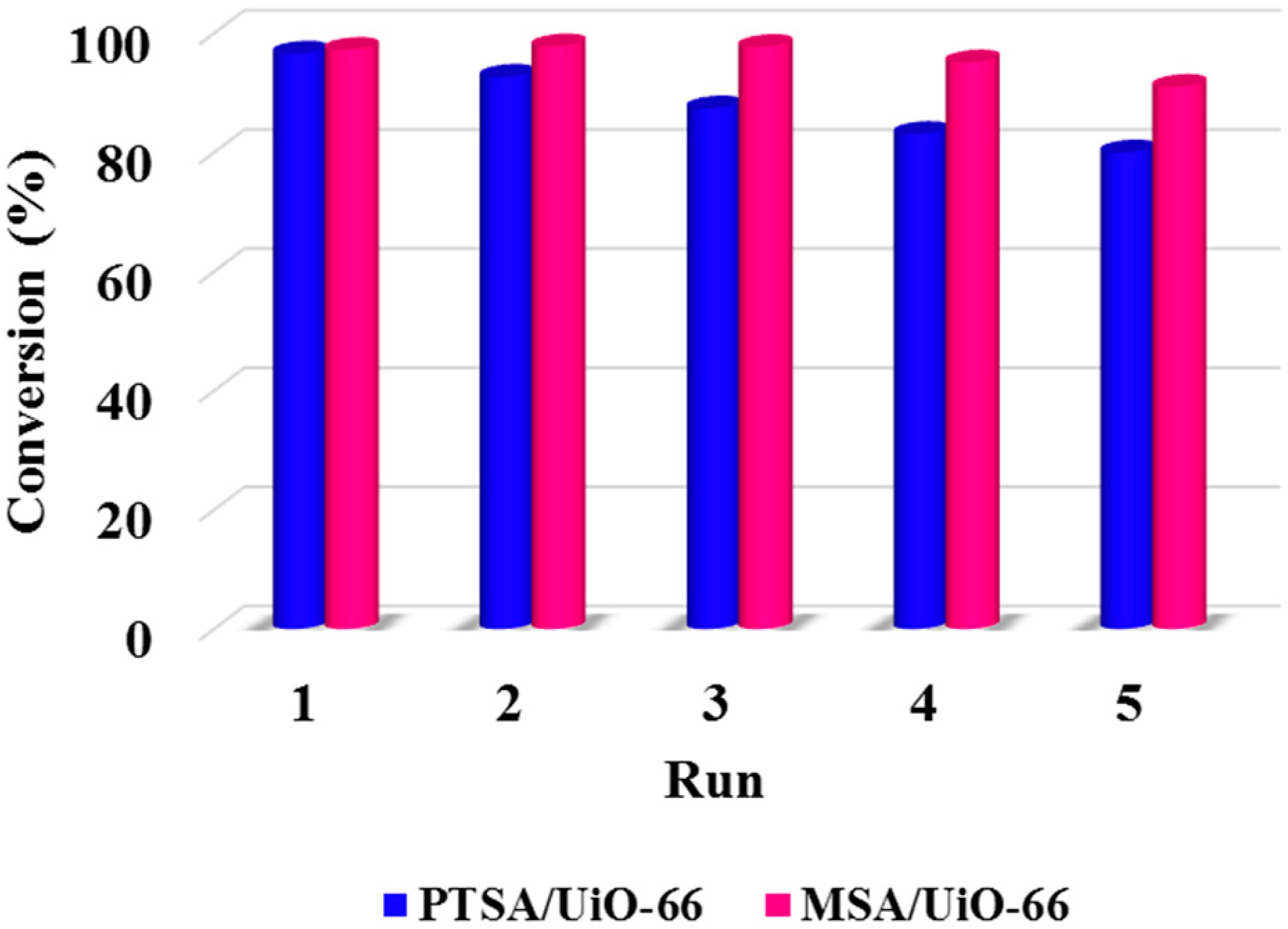 Catalysts 10 01271 g006