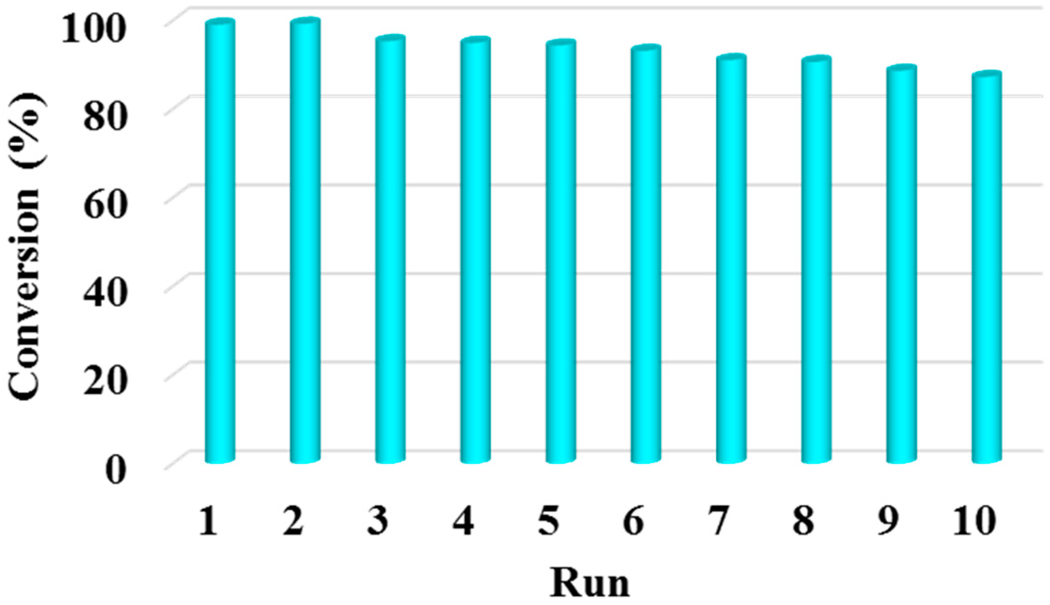 Catalysts 10 01271 g010