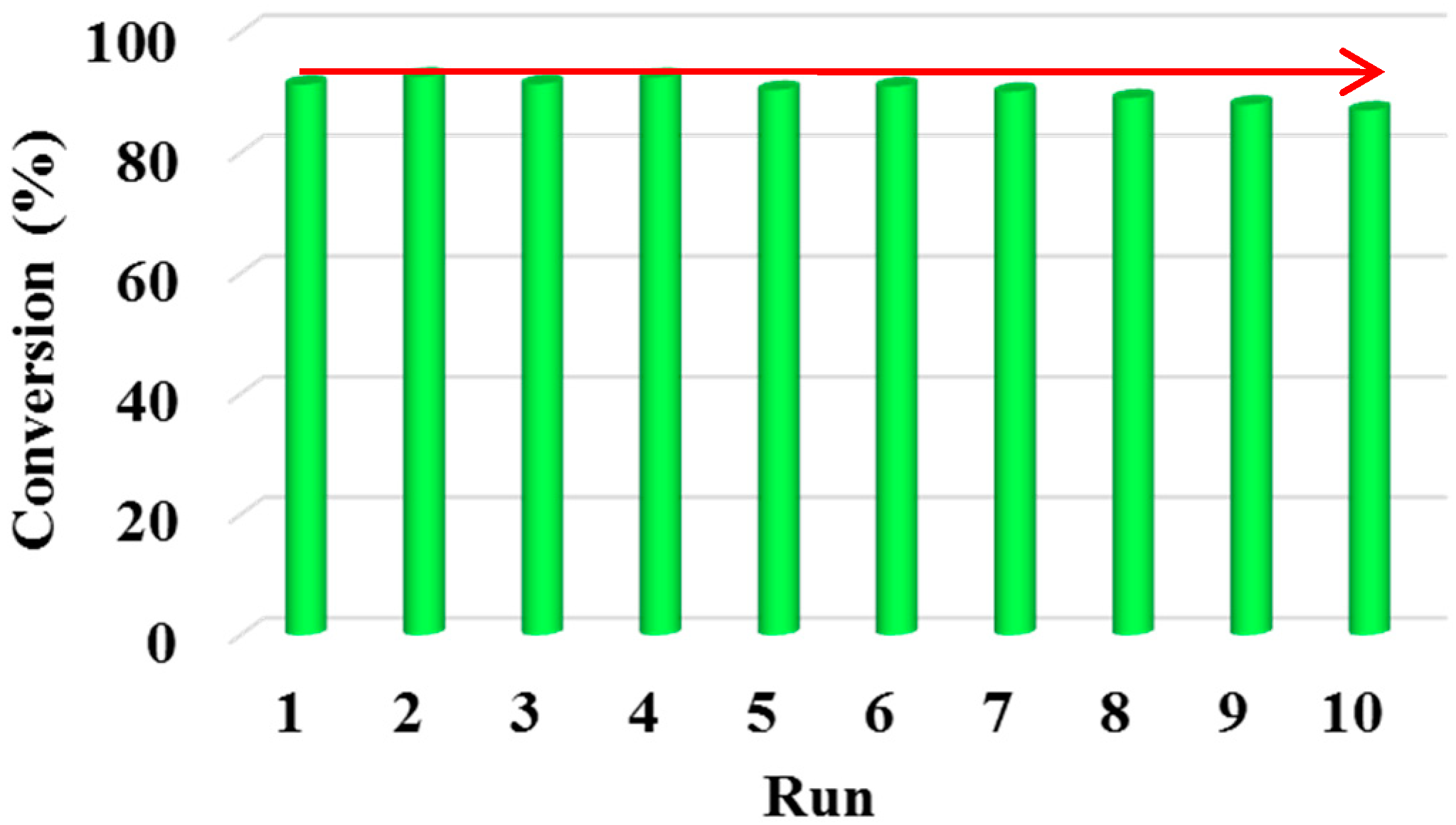 Catalysts 10 01271 g011