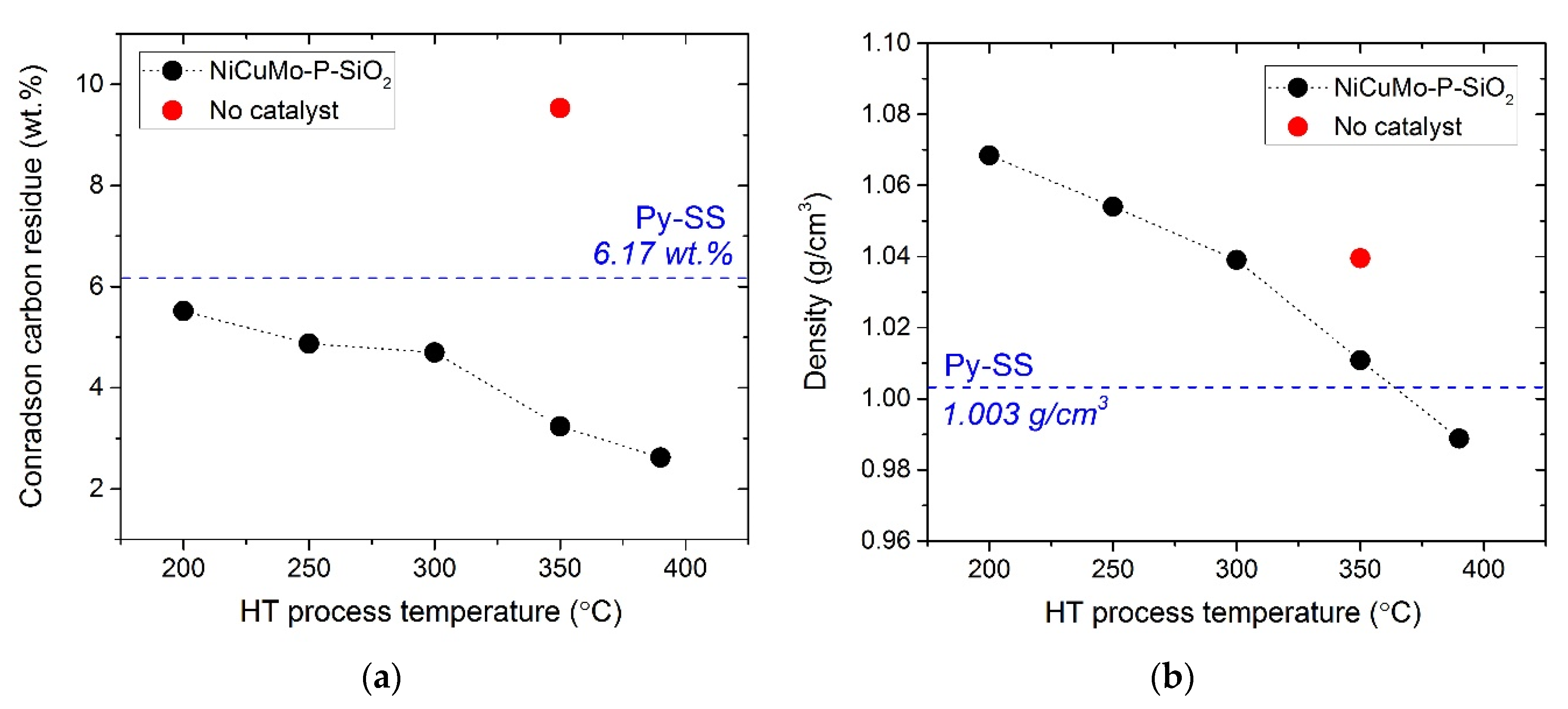 Catalysts 10 01273 g002