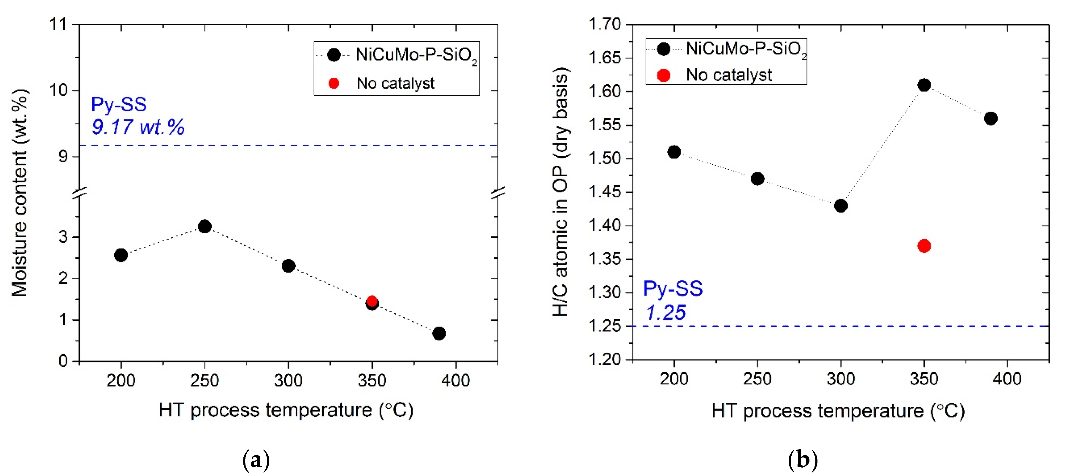 Catalysts 10 01273 g003