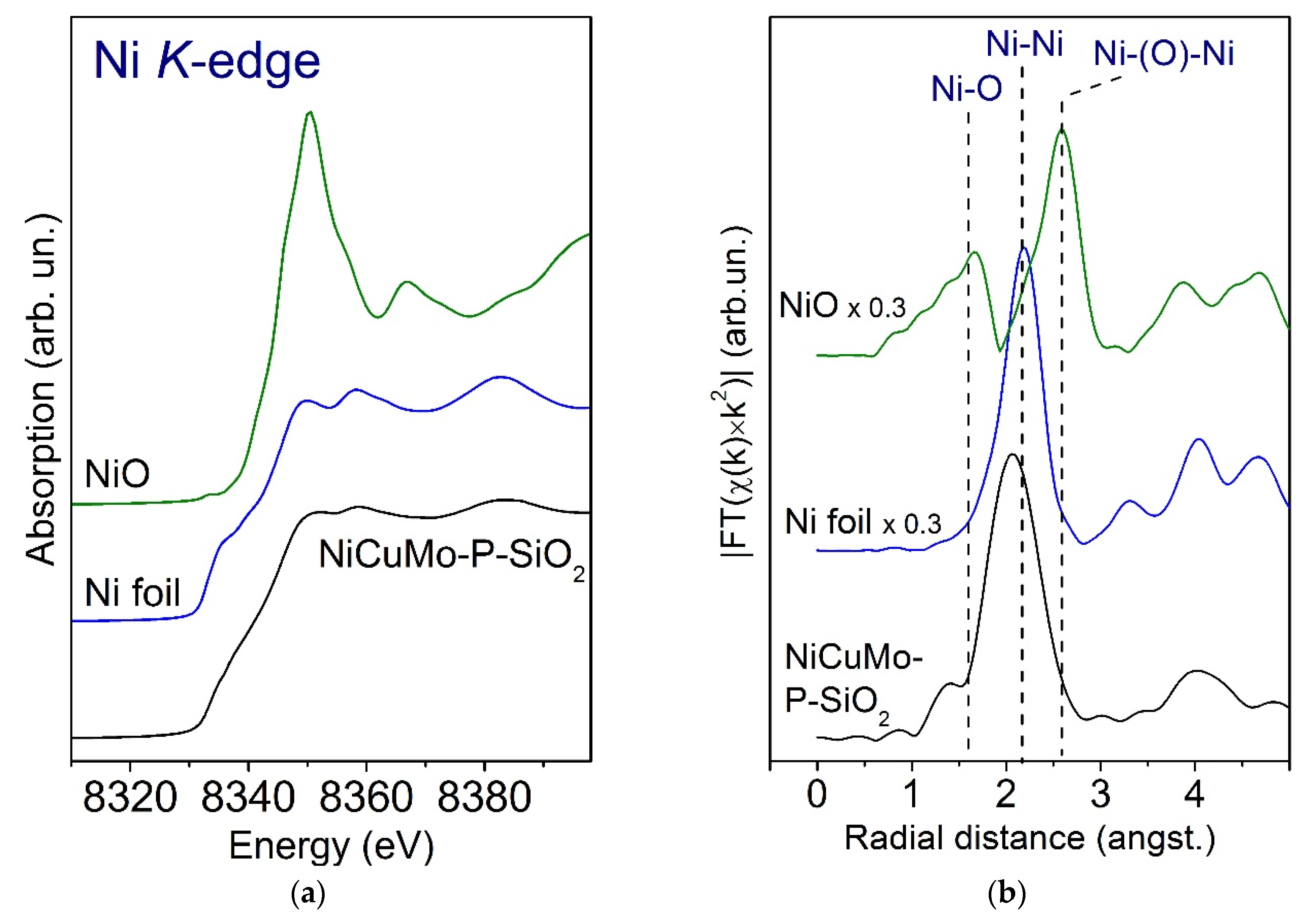 Catalysts 10 01273 g005