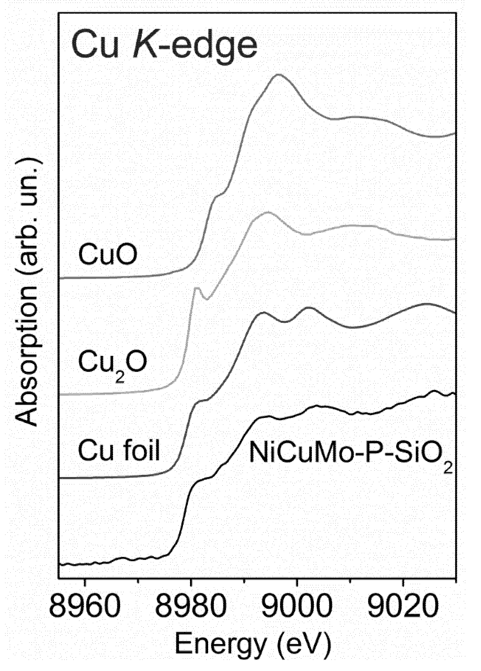 Catalysts 10 01273 g006