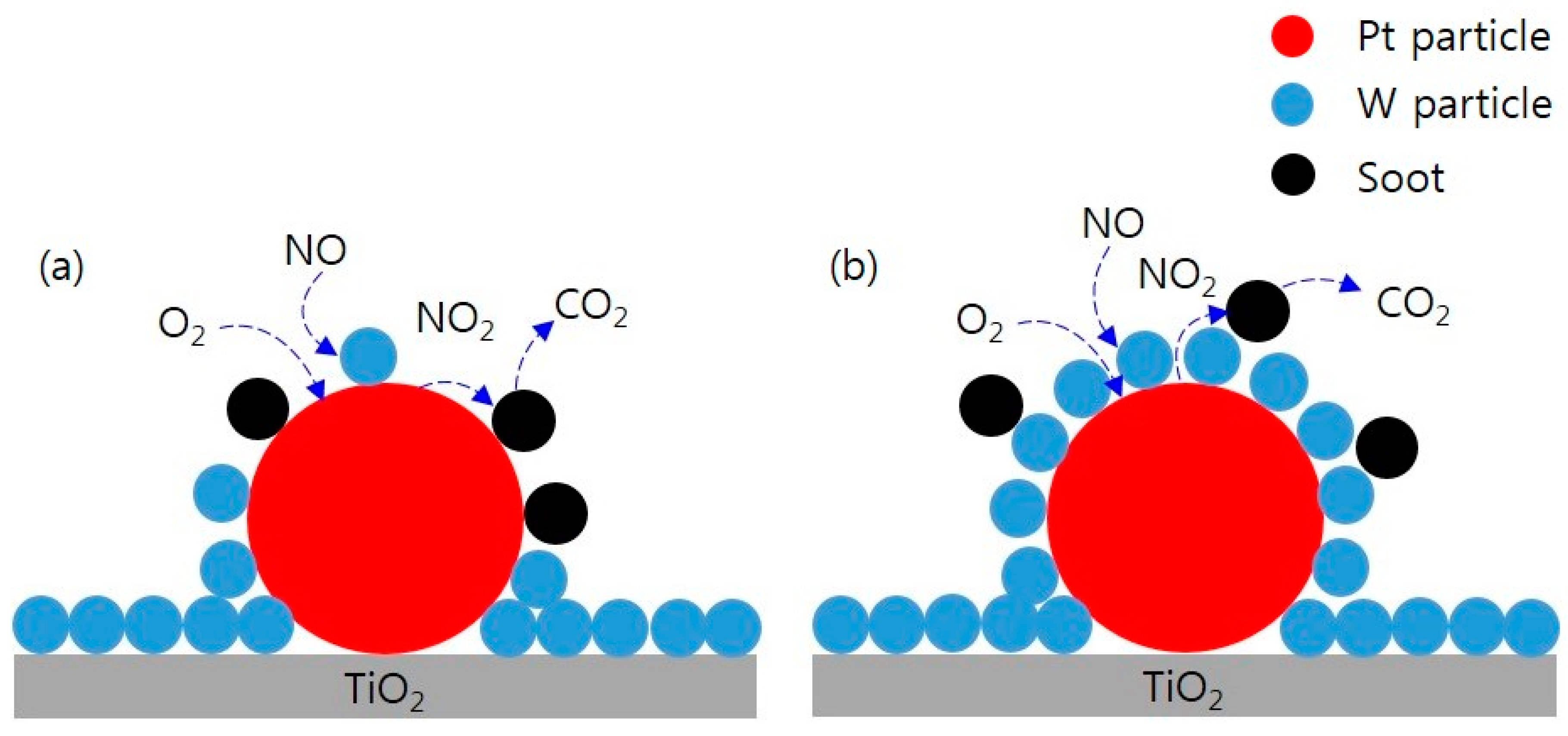 Catalysts 10 01283 g008