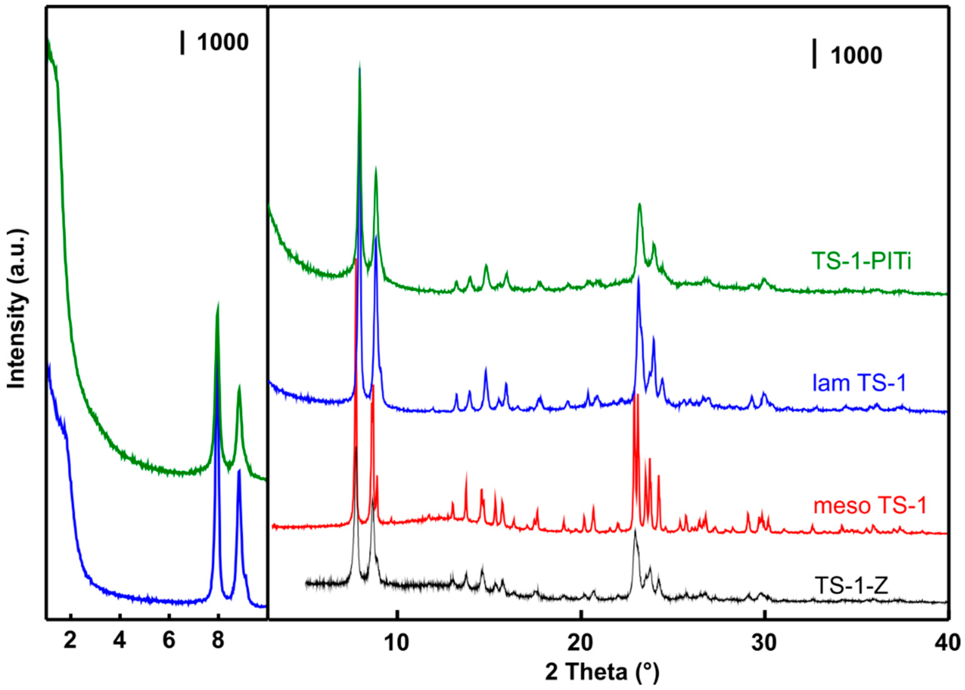 Catalysts 10 01284 g001