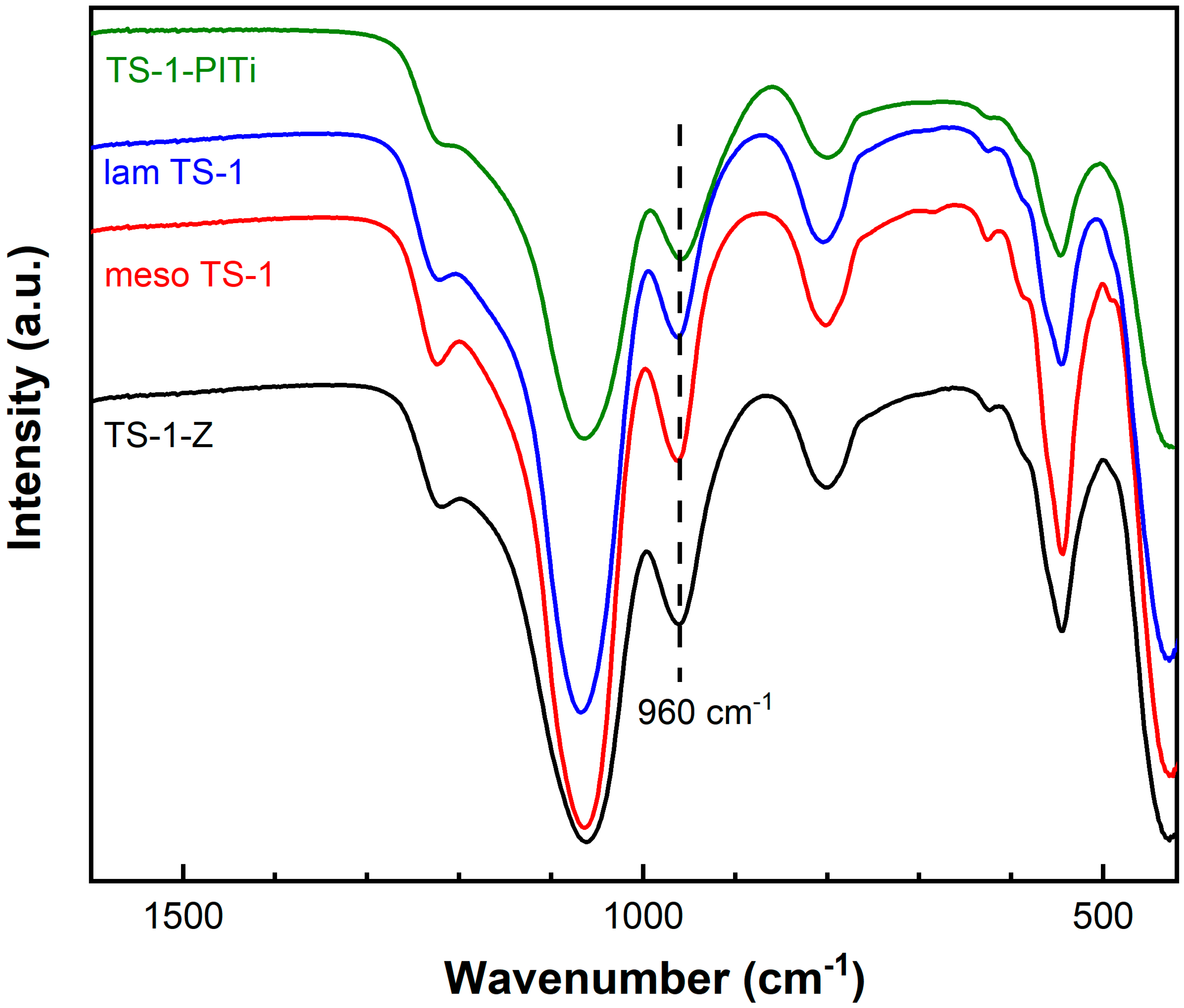 Catalysts 10 01284 g002