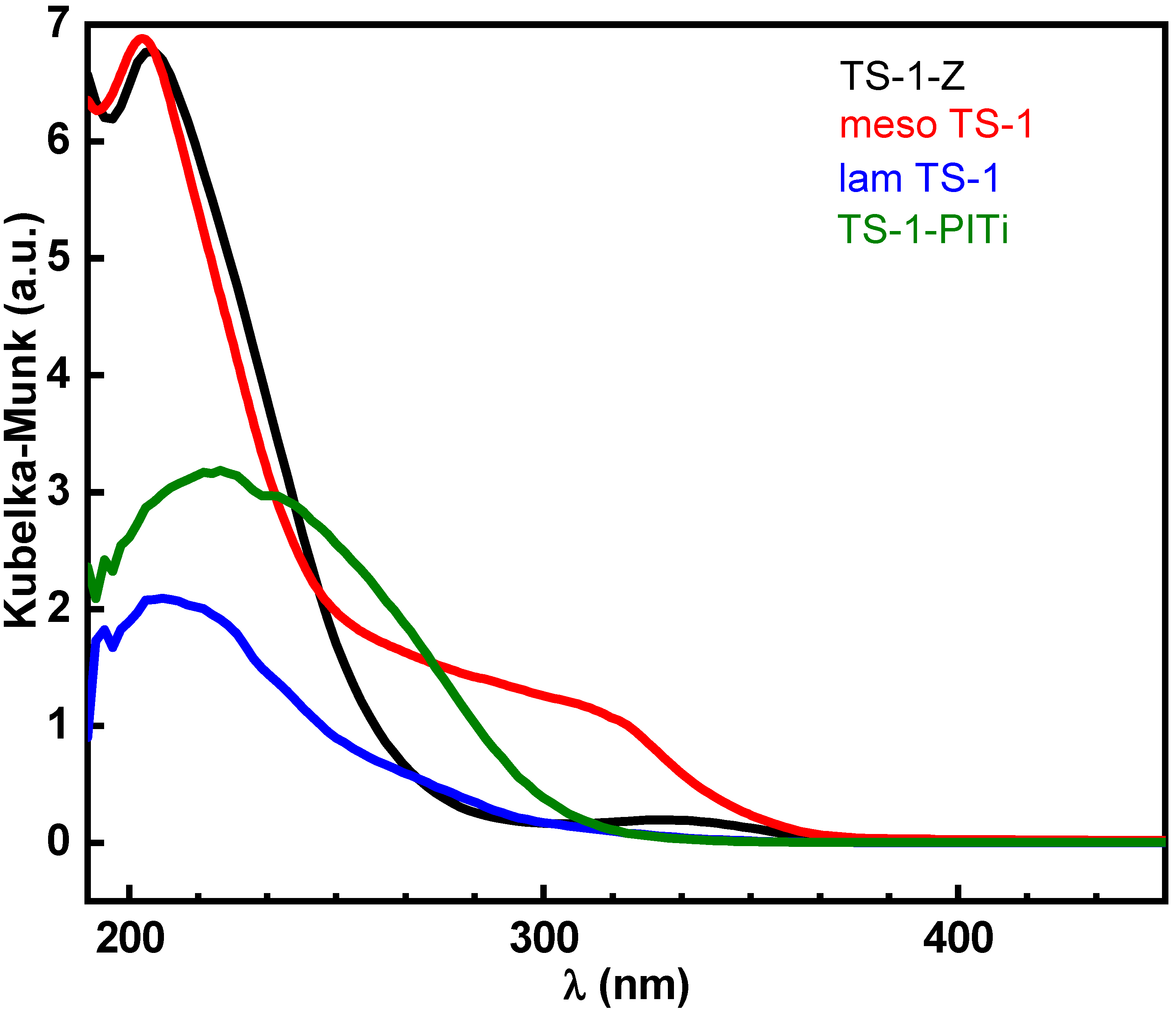 Catalysts 10 01284 g003