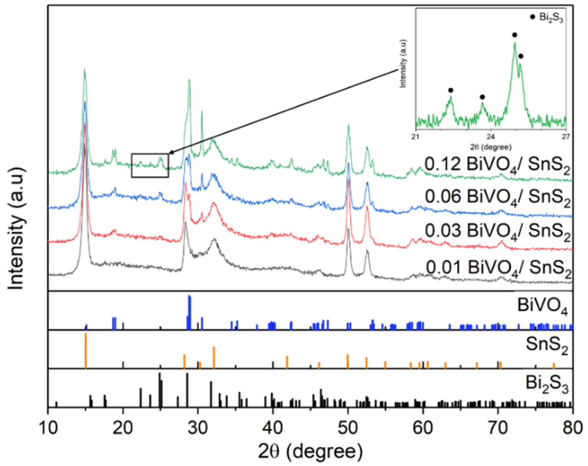 Catalysts 10 01294 g001