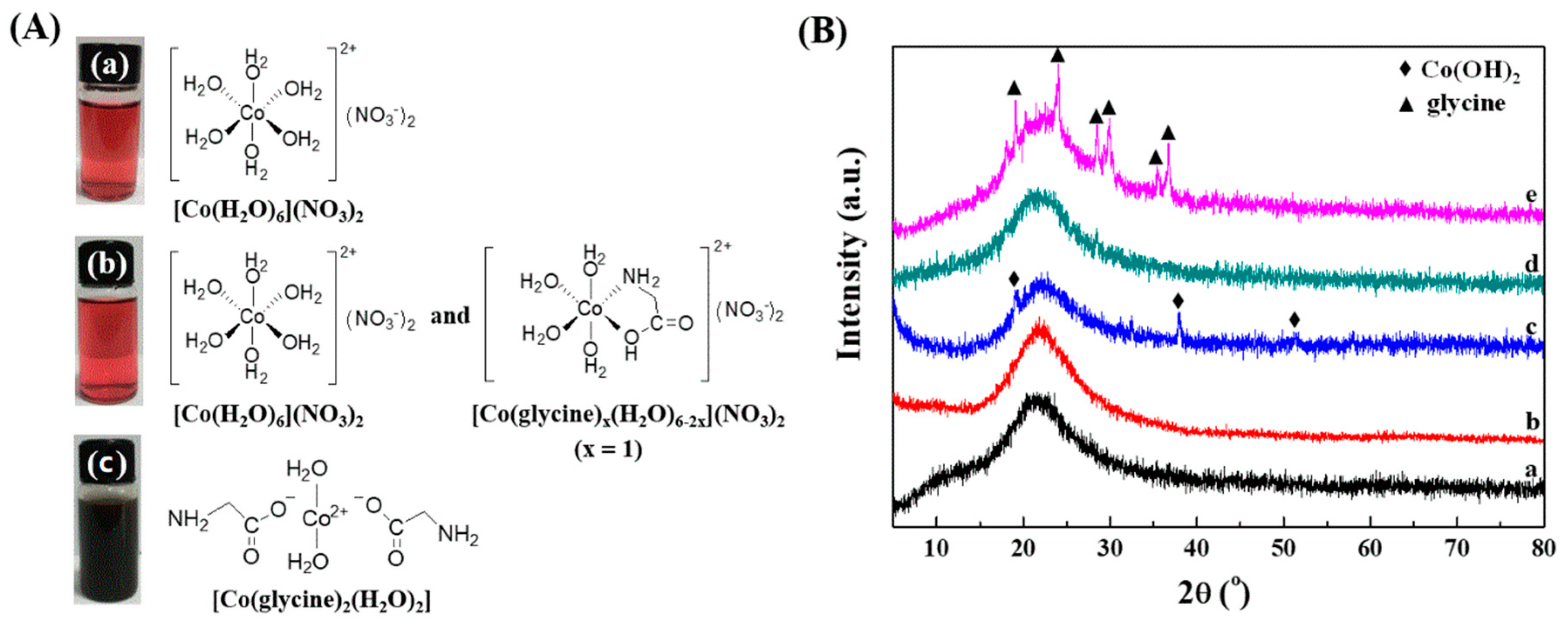 Catalysts 10 01295 g001