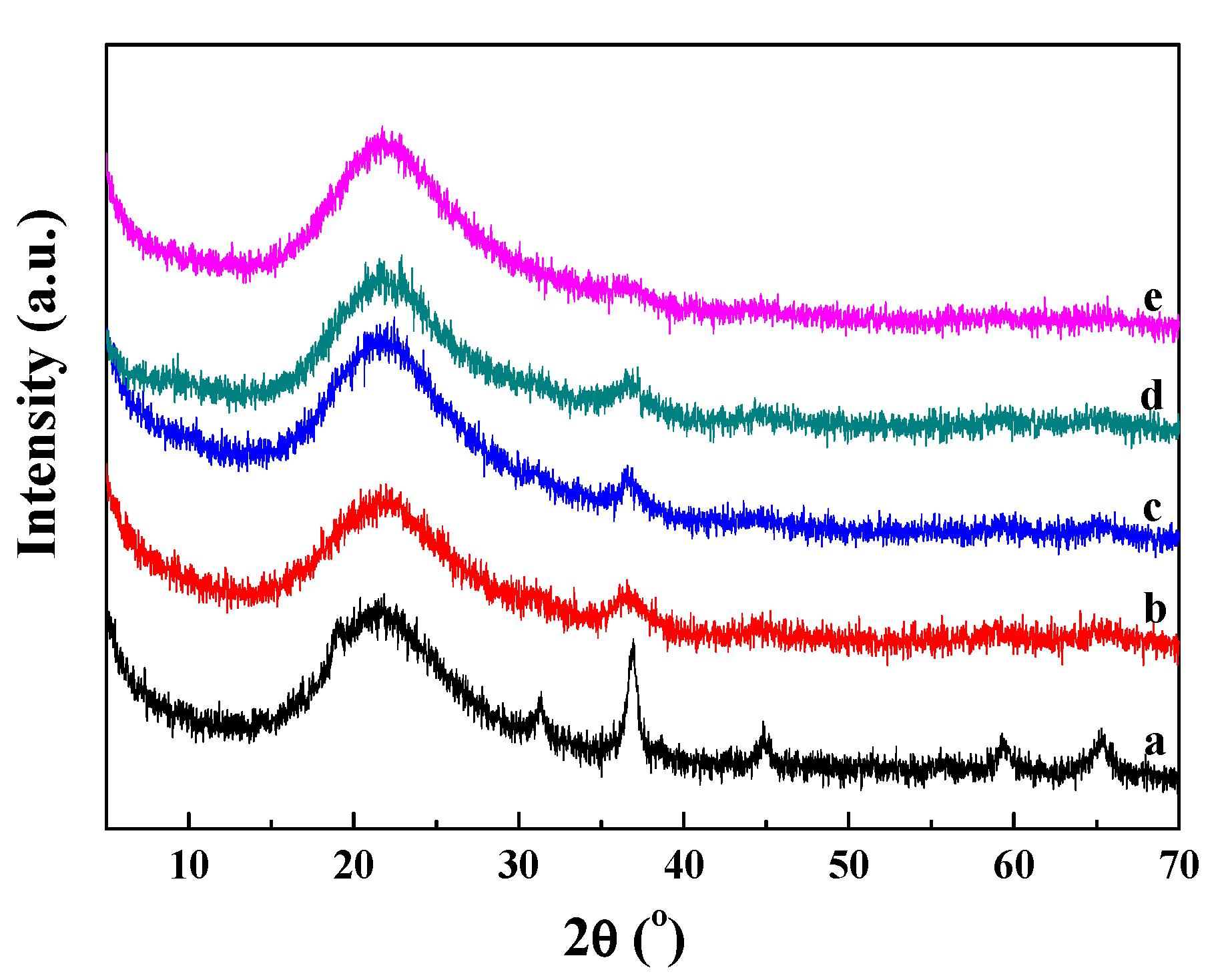 Catalysts 10 01295 g003