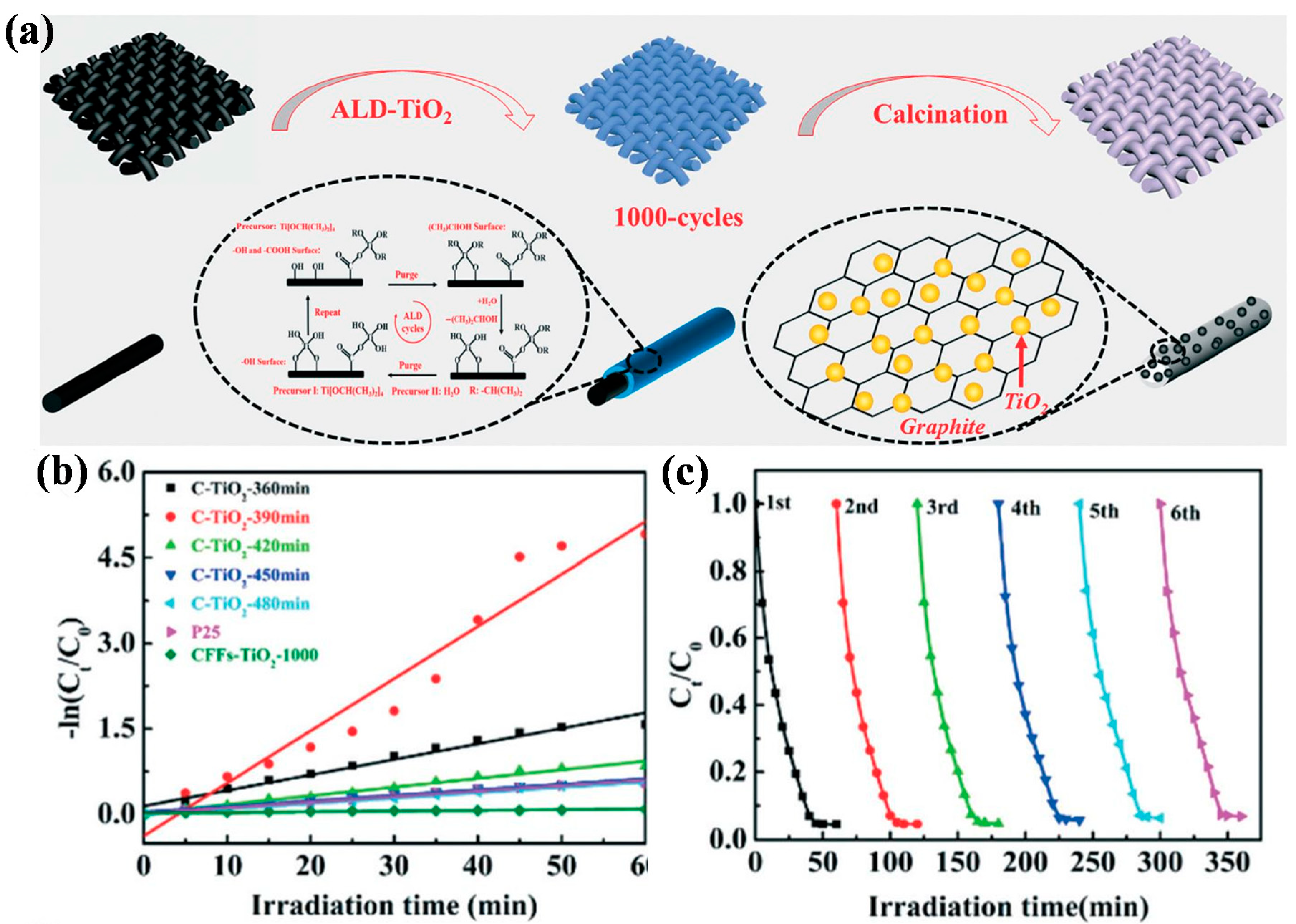 Catalysts 10 01298 g003