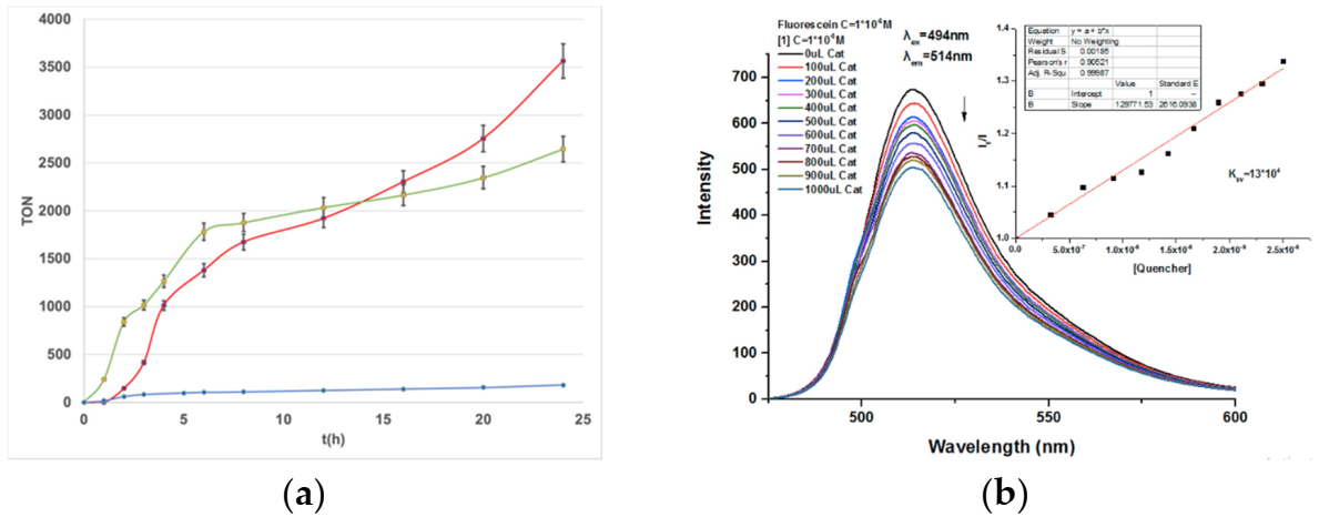 Catalysts 10 01302 g002