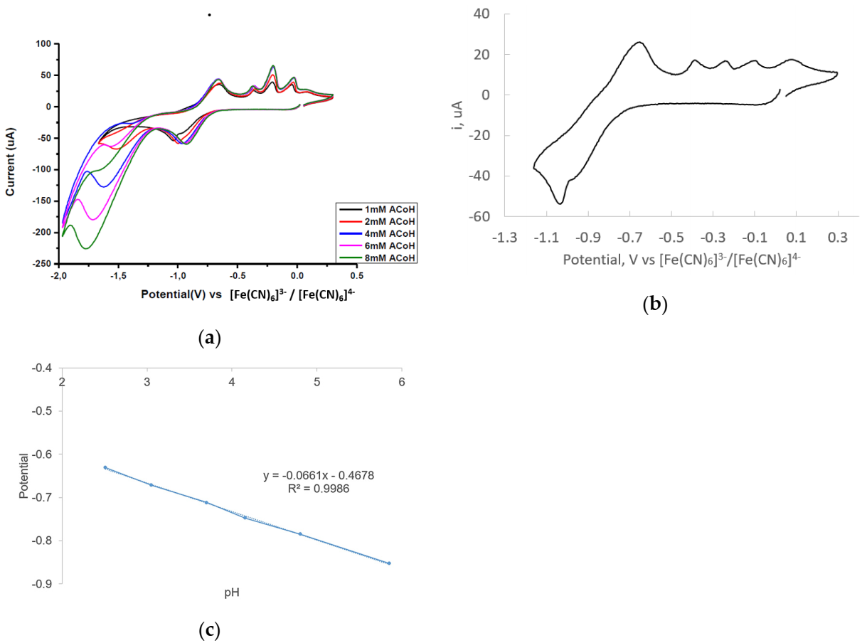 Catalysts 10 01302 g005