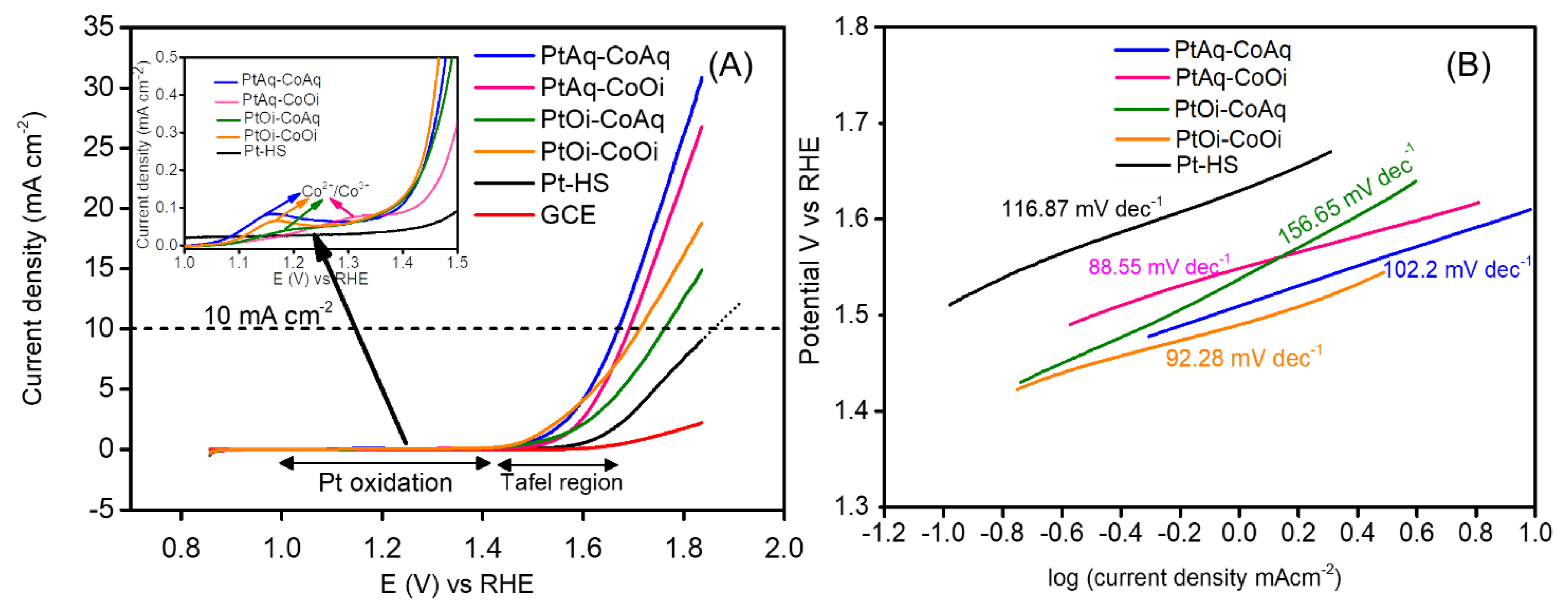 Catalysts 10 01311 g006