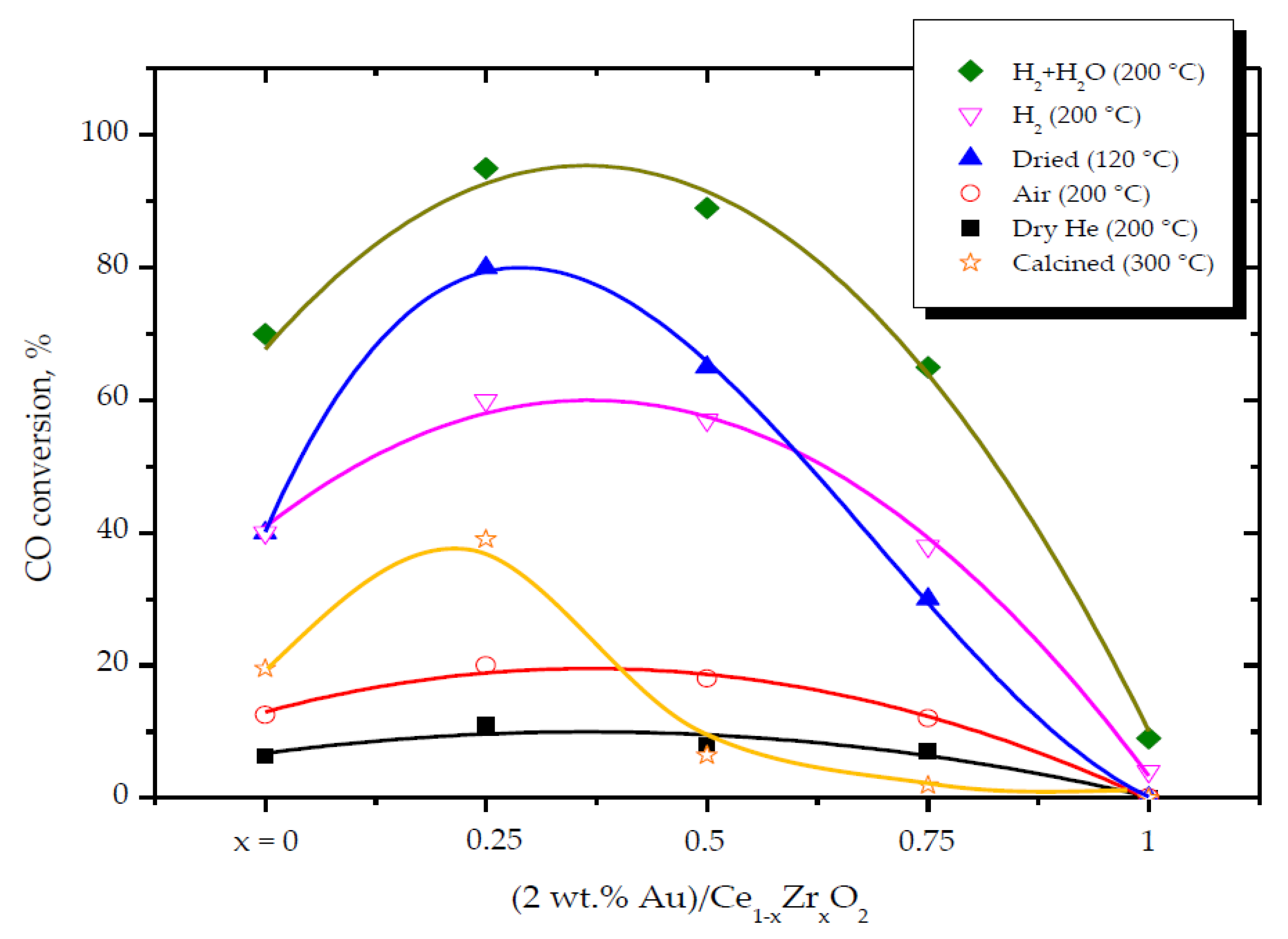 Catalysts 10 01312 g011 Catalysts 10 01312 g011