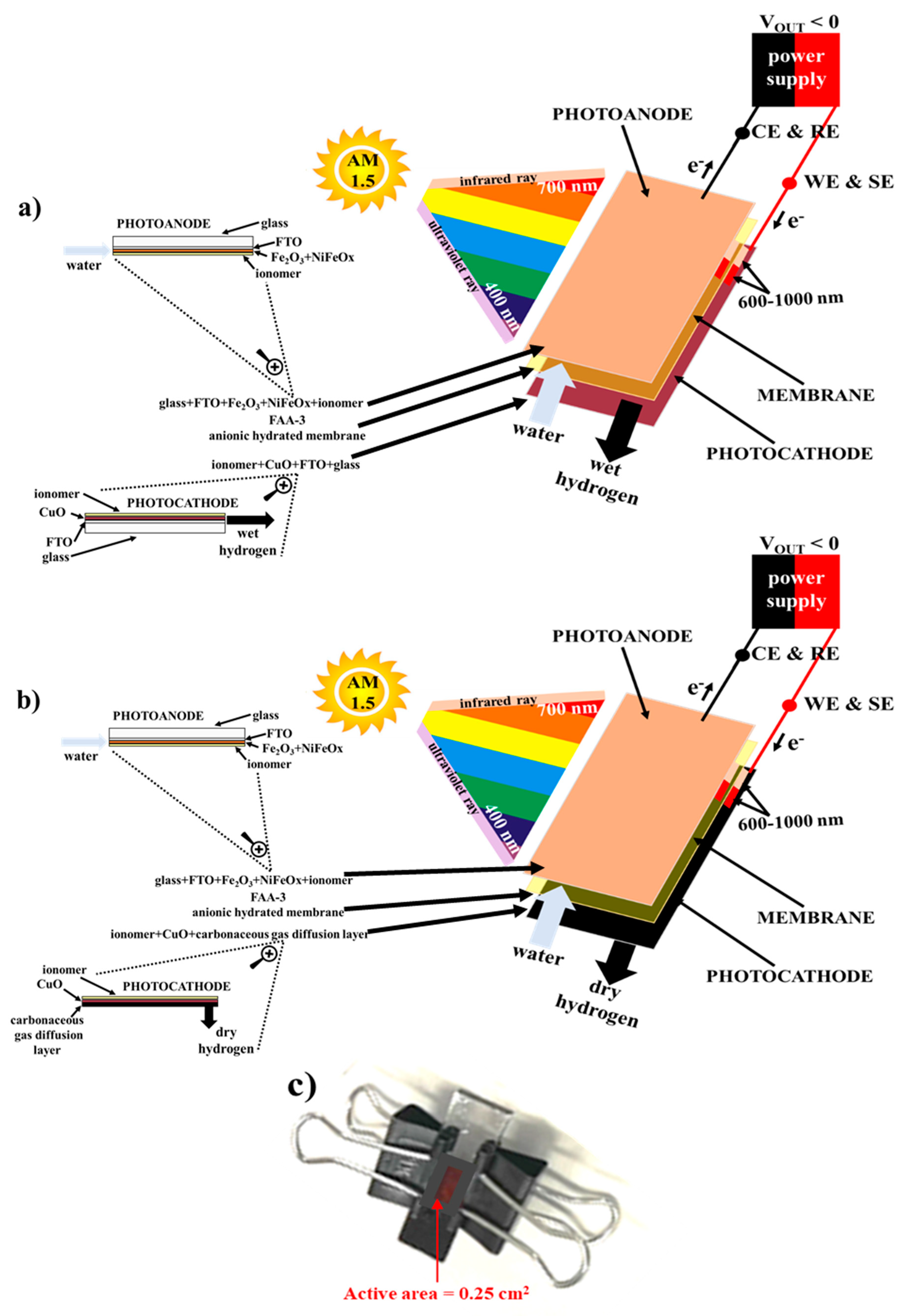Catalysts 10 01319 g003 Catalysts 10 01319 g003