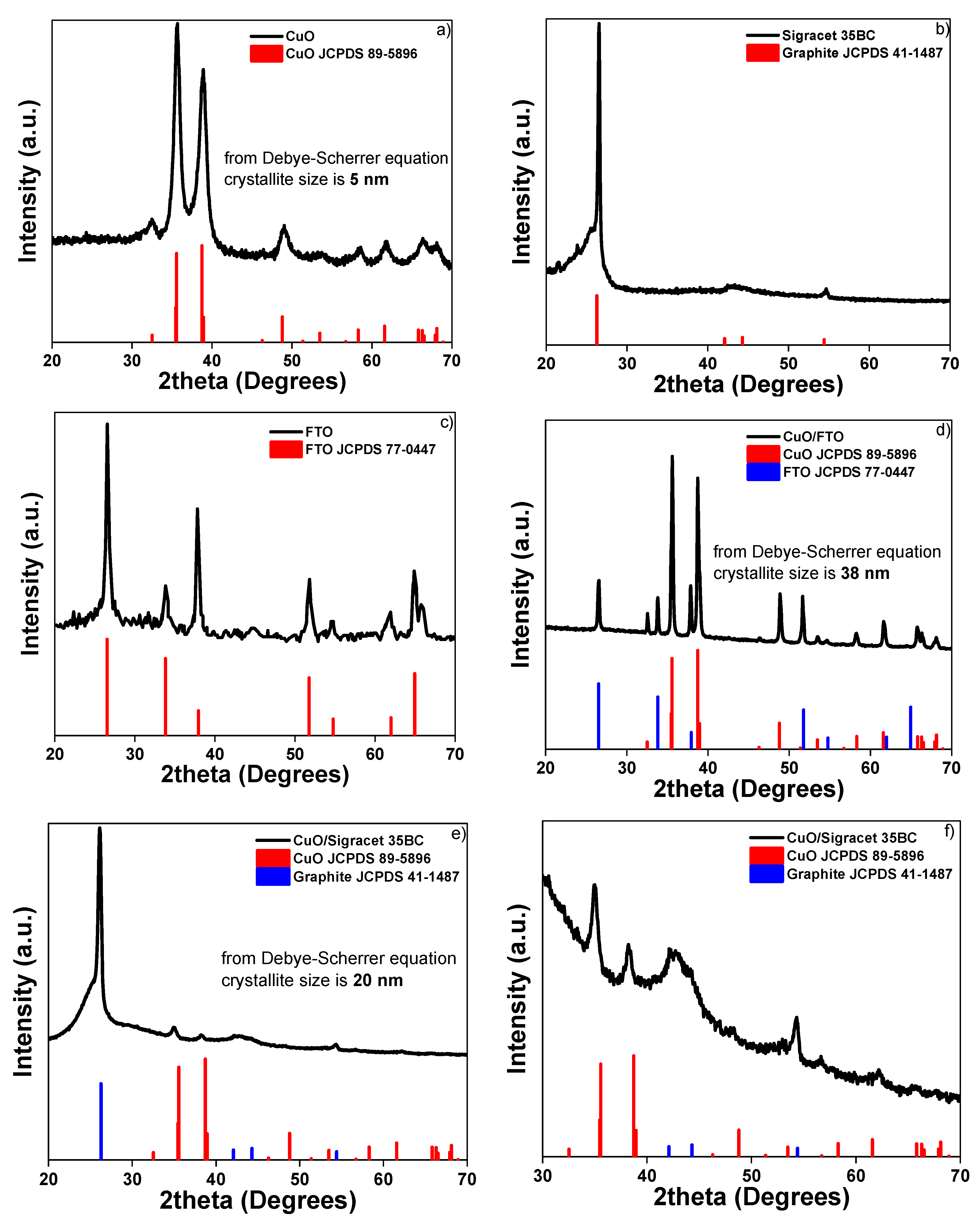 Catalysts 10 01319 g004 Catalysts 10 01319 g004