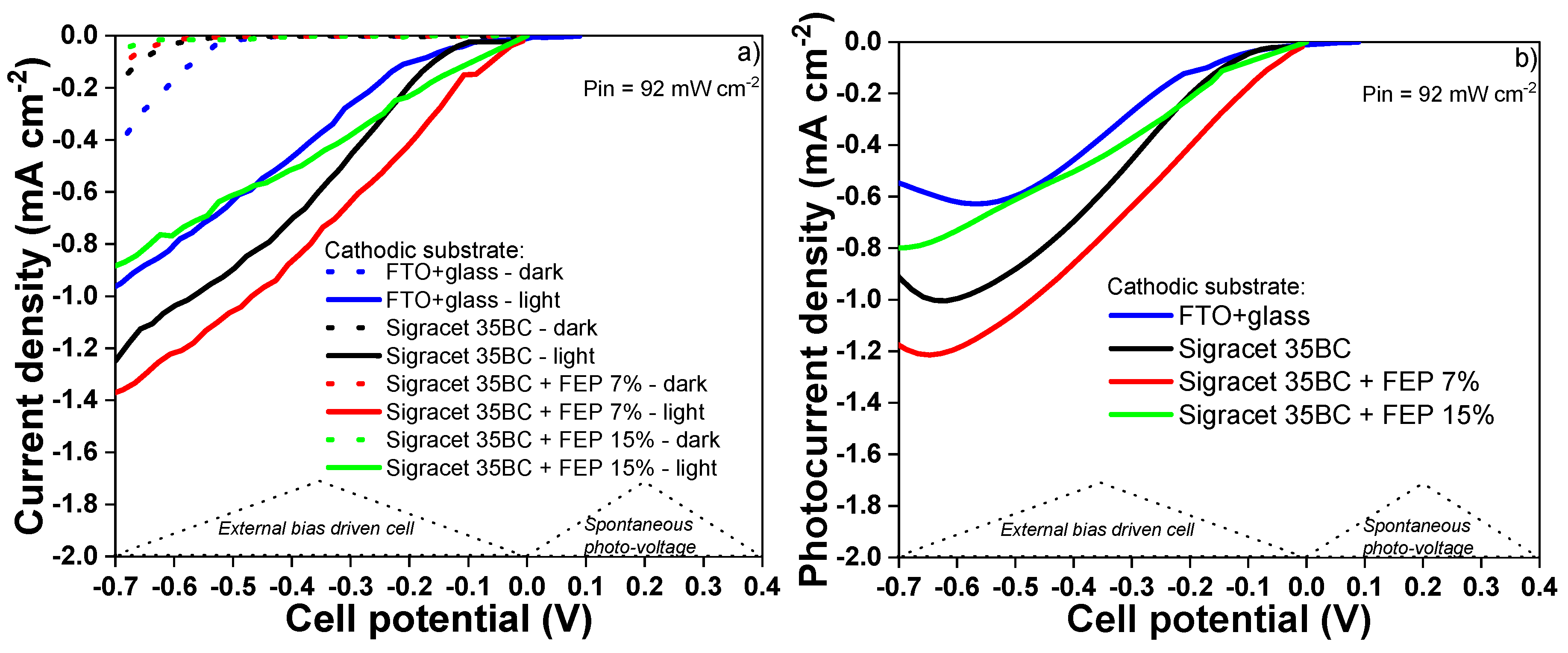 Catalysts 10 01319 g006 Catalysts 10 01319 g006