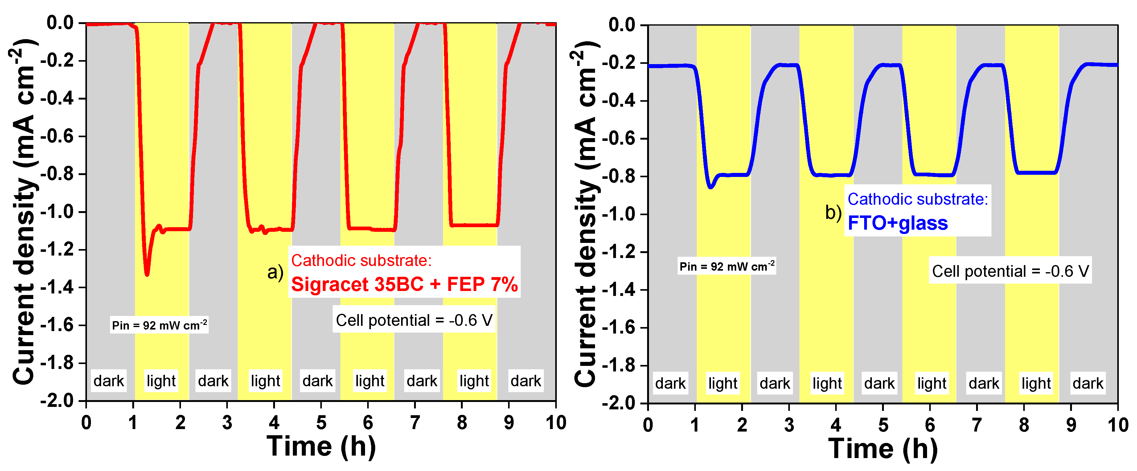 Catalysts 10 01319 g009 Catalysts 10 01319 g009
