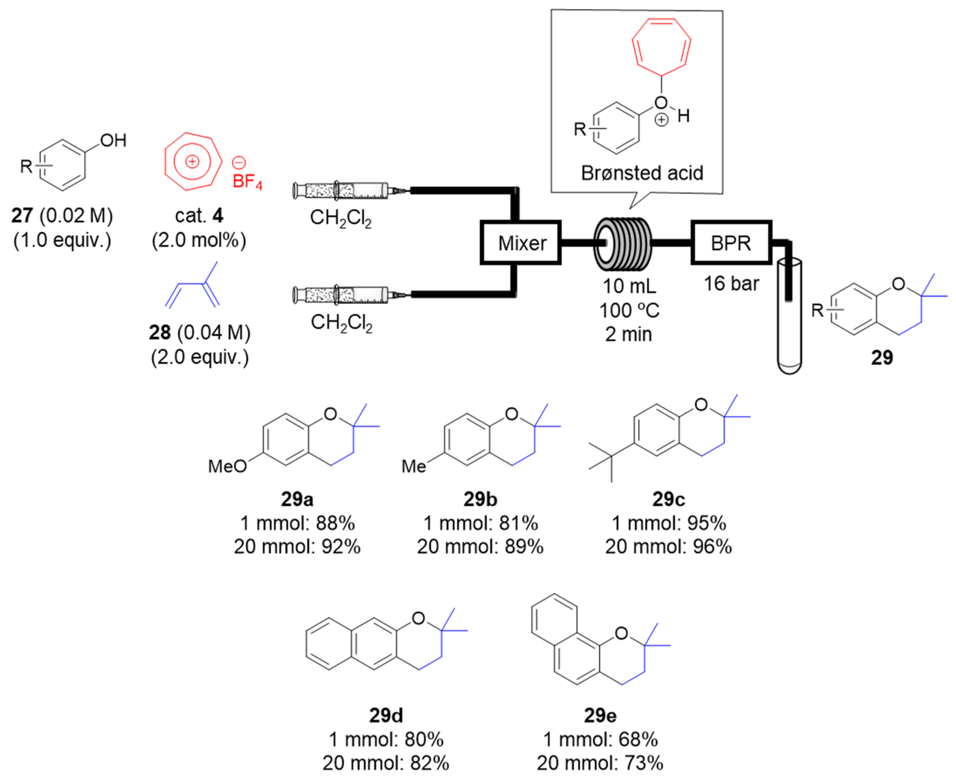Catalysts 10 01321 g007