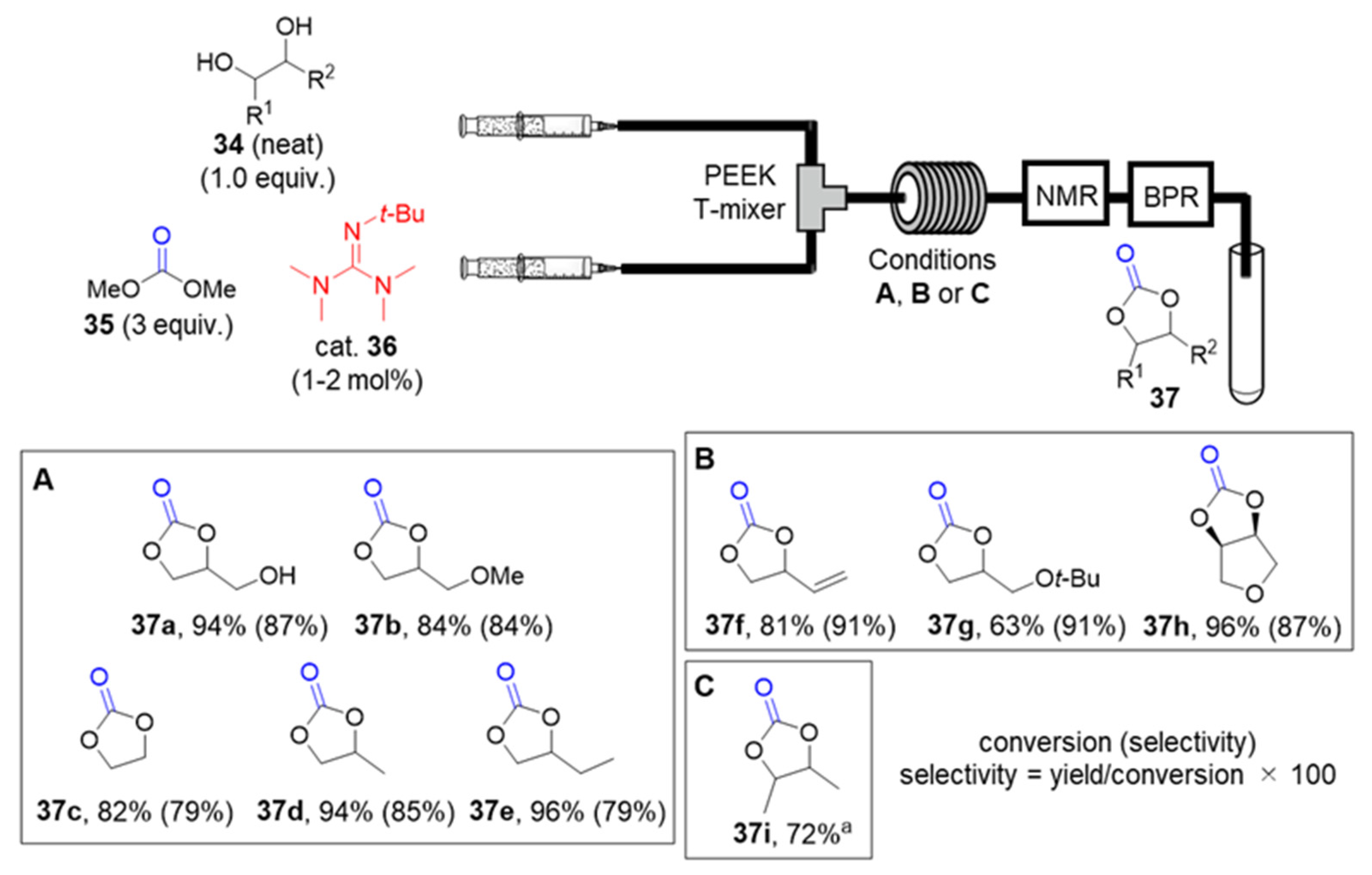 Catalysts 10 01321 g009