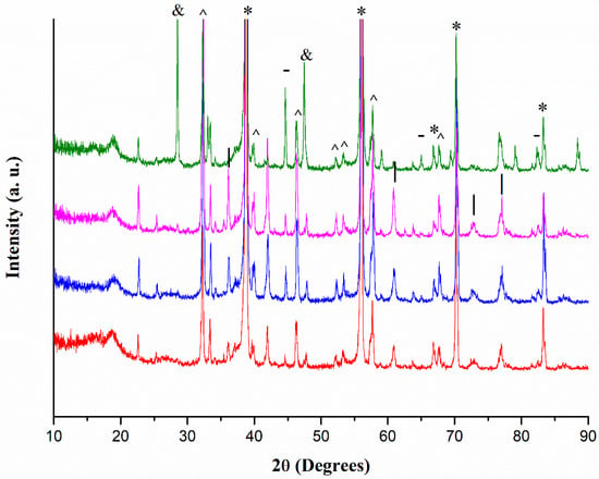 Catalysts Free Full Text Microwave Assisted Solvothermal Synthesis Of Fe3o4 Ceo2 Nanocomposites And Their Catalytic Activity In The Imine Formation From Benzyl Alcohol And Aniline Html