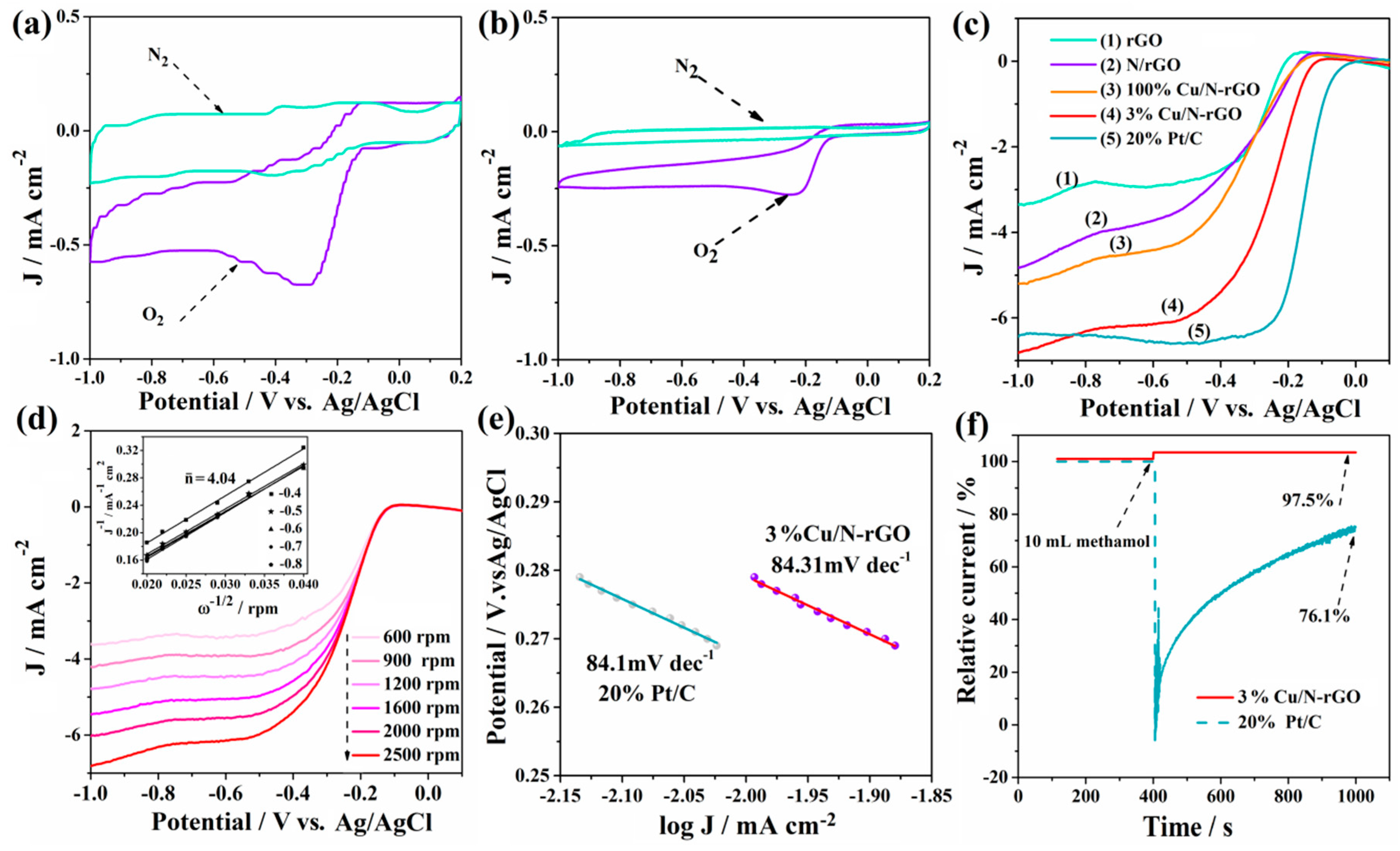Catalysts 10 01326 g007
